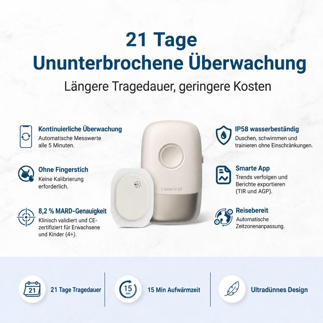 Zwei medizinische Geräte: ein Sensor und ein Transmitter. Der Sensor ist oval, weiß und hat eine Klebefläche. Der Transmitter ist rechteckig mit abgerundeten Ecken, weiß und beige.