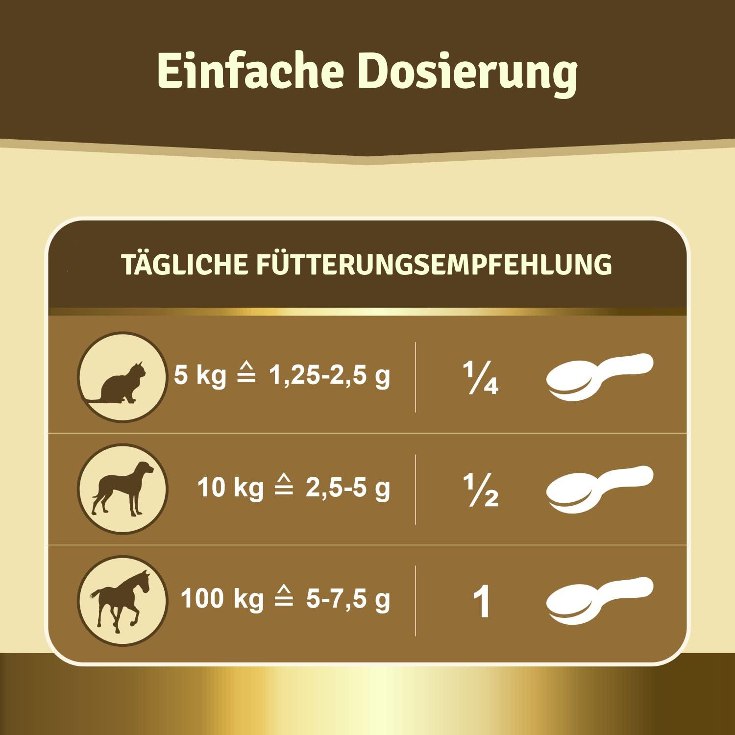 Tägliche Fütterungsempfehlung für Katze, Hund und Pferd. Abbildung von Löffel.