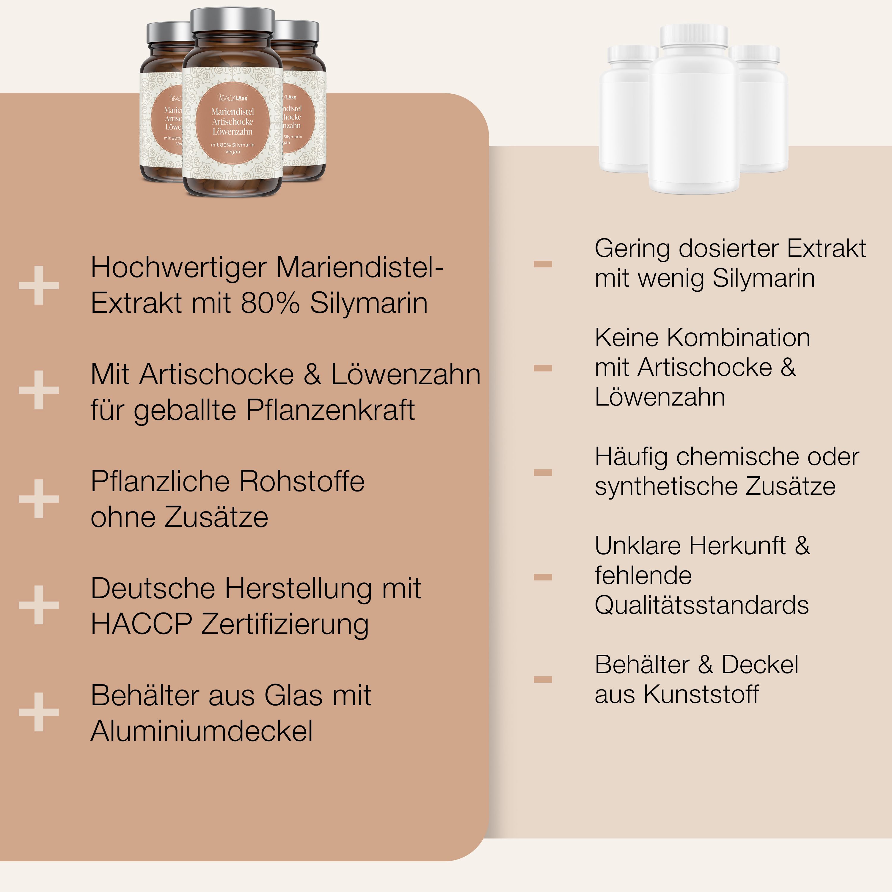 BACKLAXX ® Mariendistel mit Artischockenextrakt & Löwenzahnwurzel