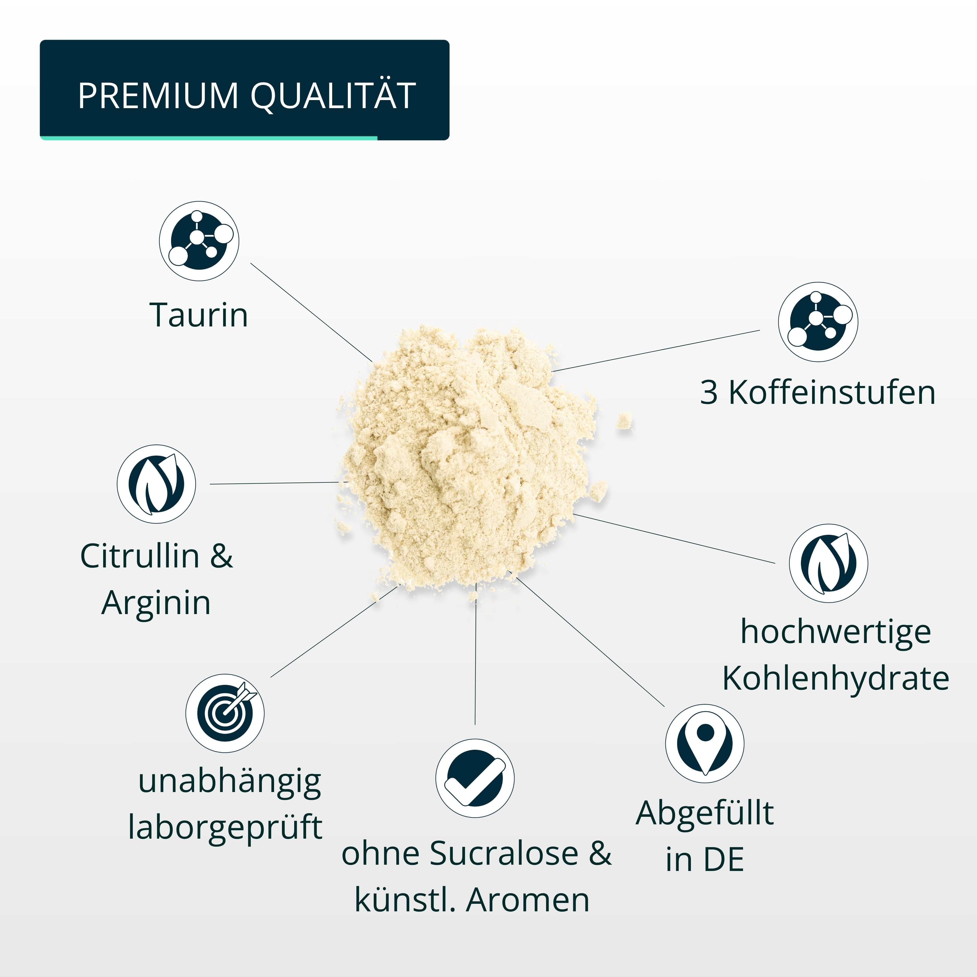 brandl® Pre-Workout Booster 2.0  | Stufe 2