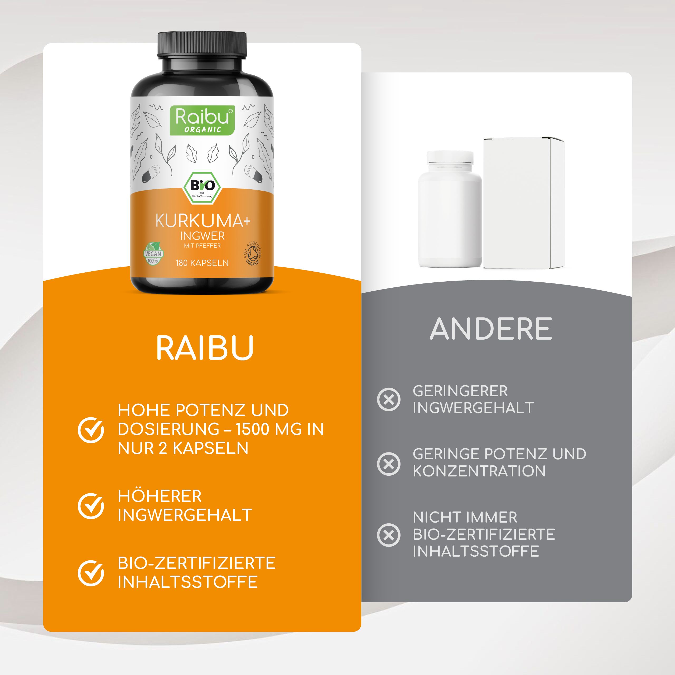 Produktabbildung mit Flasche und Text. Text: RAIBU. Hohe Potenz und Dosierung. Bio-Zertifizierung. Höherer Ingwergehalt.