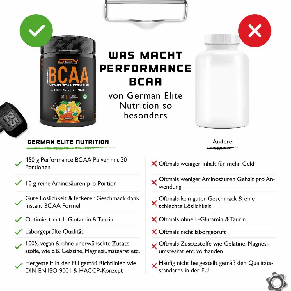 GEN Performance BCAA