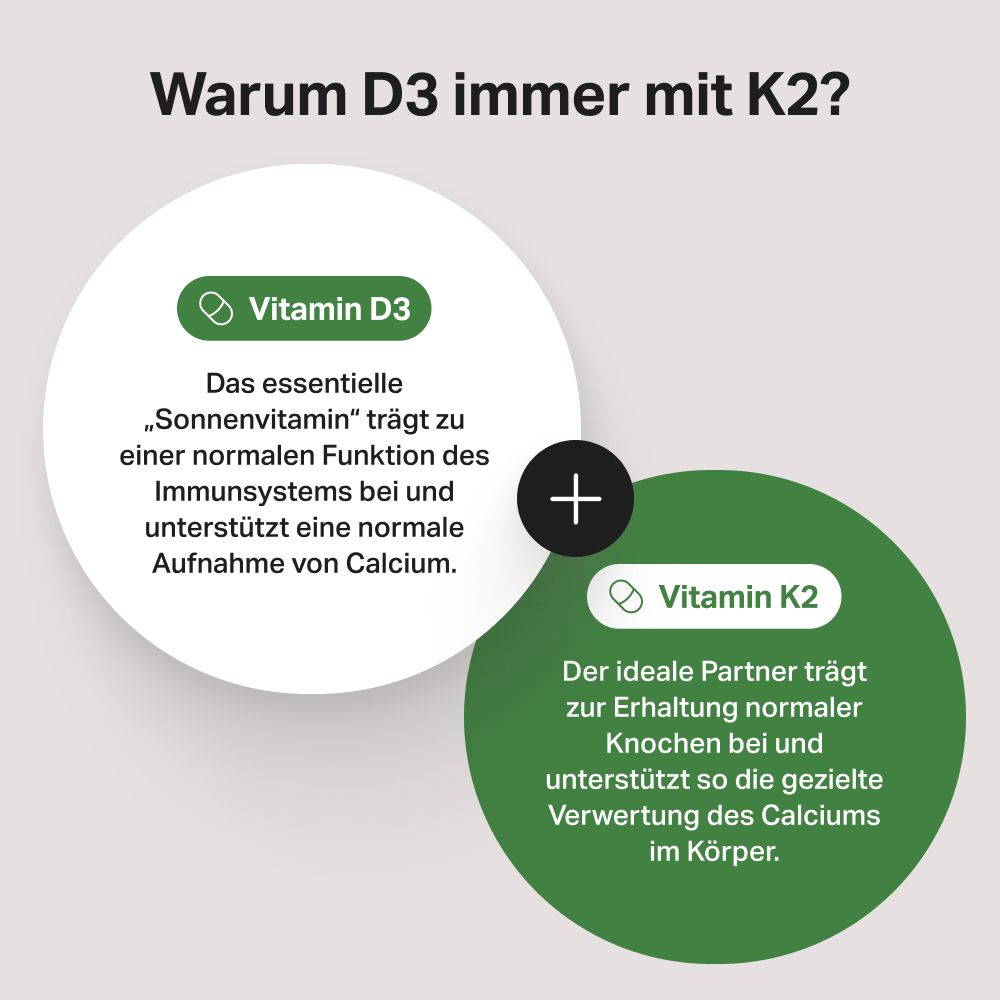 Grafik: Vitamine D3 und K2 als Partner. D3 für Immunsystem, K2 für Knochen. "Warum D3 immer mit K2?"
