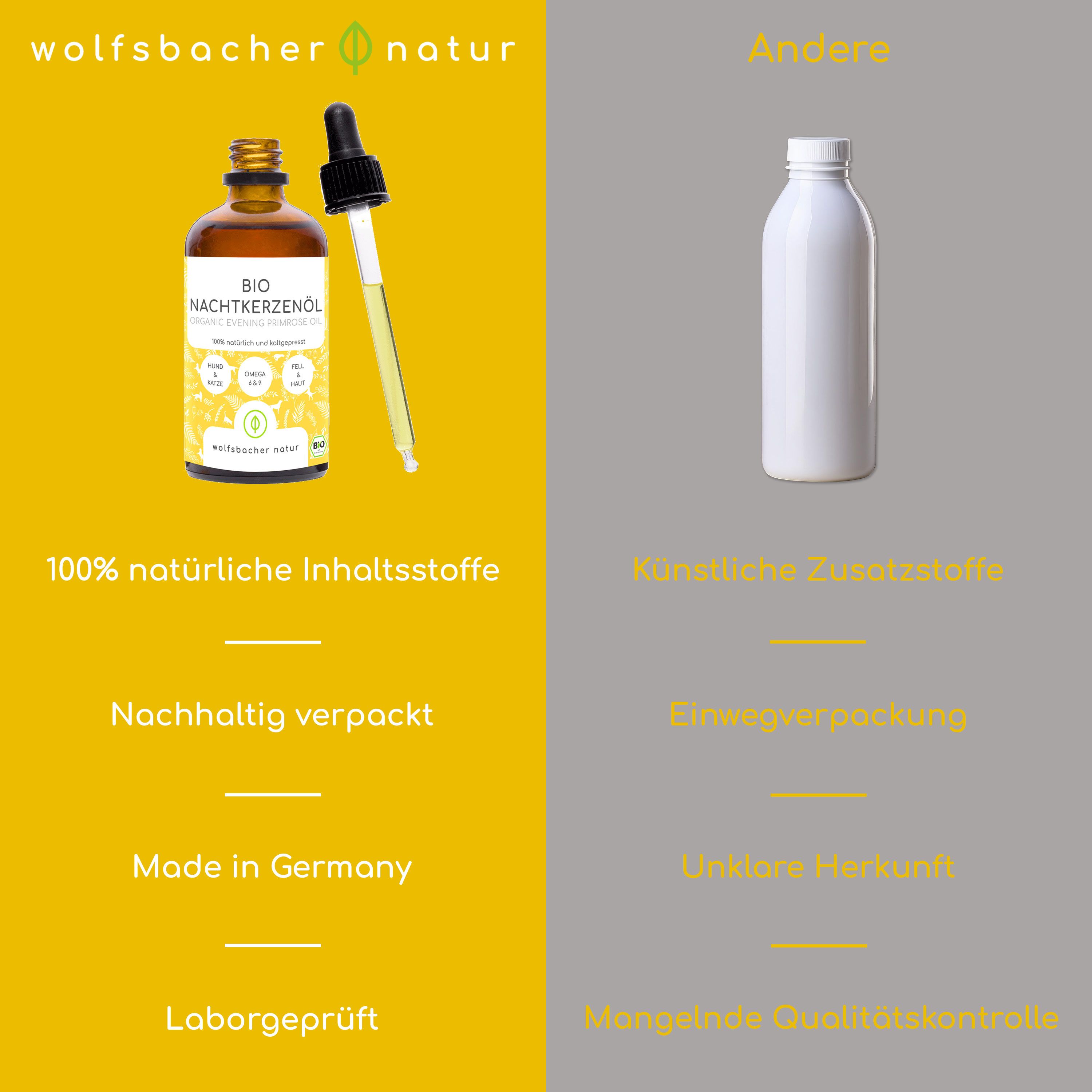 Produktflasche und weiße Flasche. Vergleich: natürliche Inhaltsstoffe vs. künstliche Zusatzstoffe. Weitere Informationen.