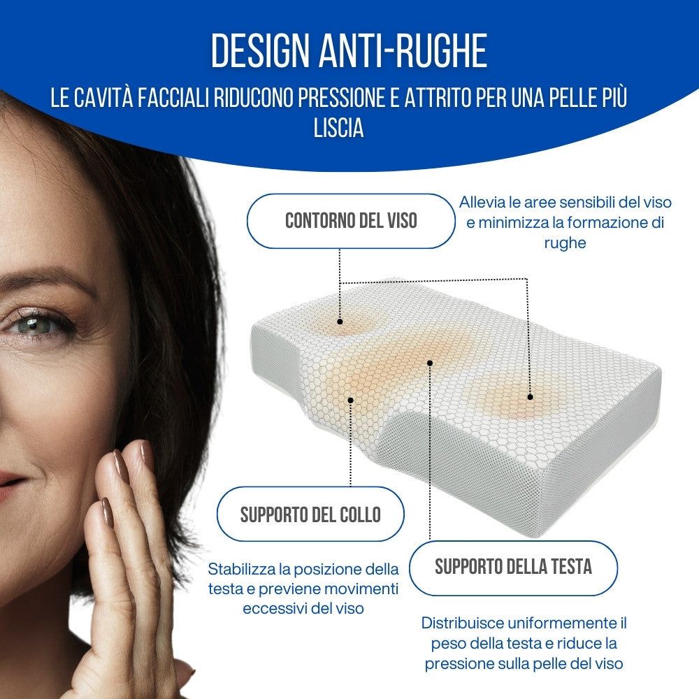 Cuscino ergonomico con testo: Zona di decompressione facciale, supporto del collo, ecc.