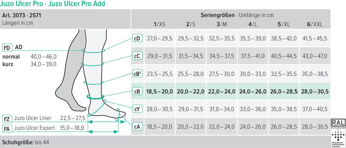 Juzo Ulcer Pro Set Ulcus cruris Kompressions-Kniestrümpfe, 2x Unterziehstrümpfe 1x Überziehstrumpf