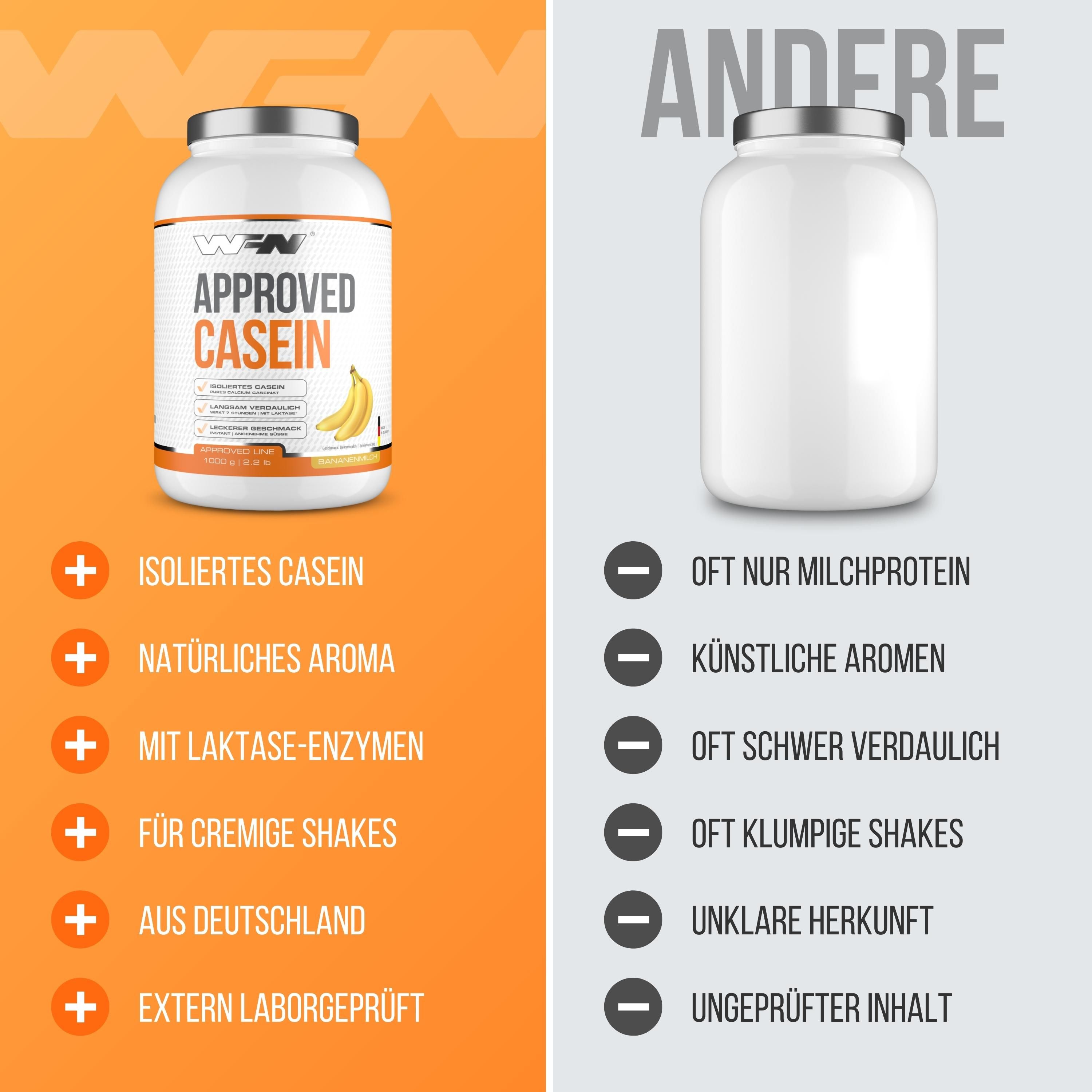 WFN Approved Casein