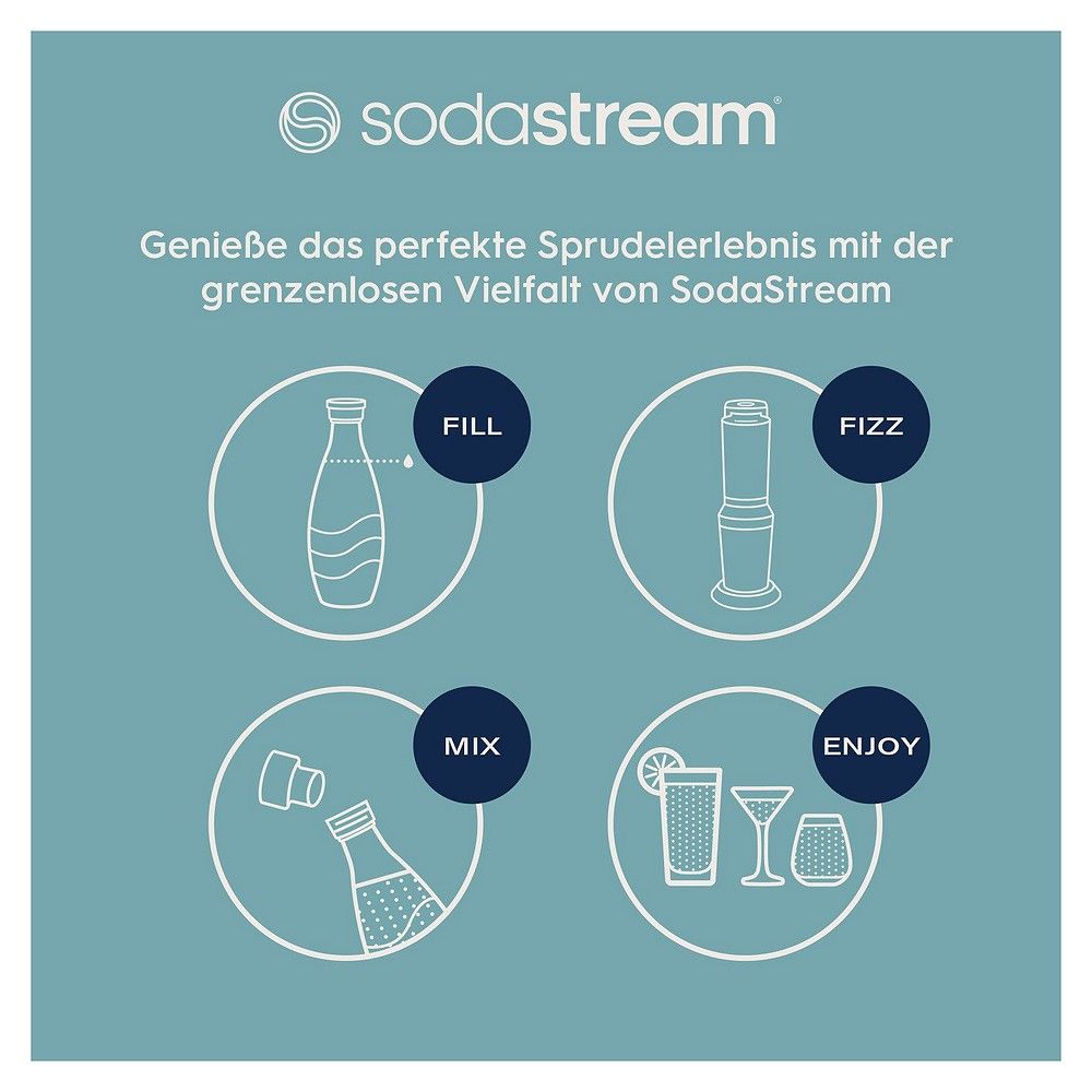 Anleitung für SodaStream Wassersprudler: Füllen, Sprudeln, Mixen, Genießen.