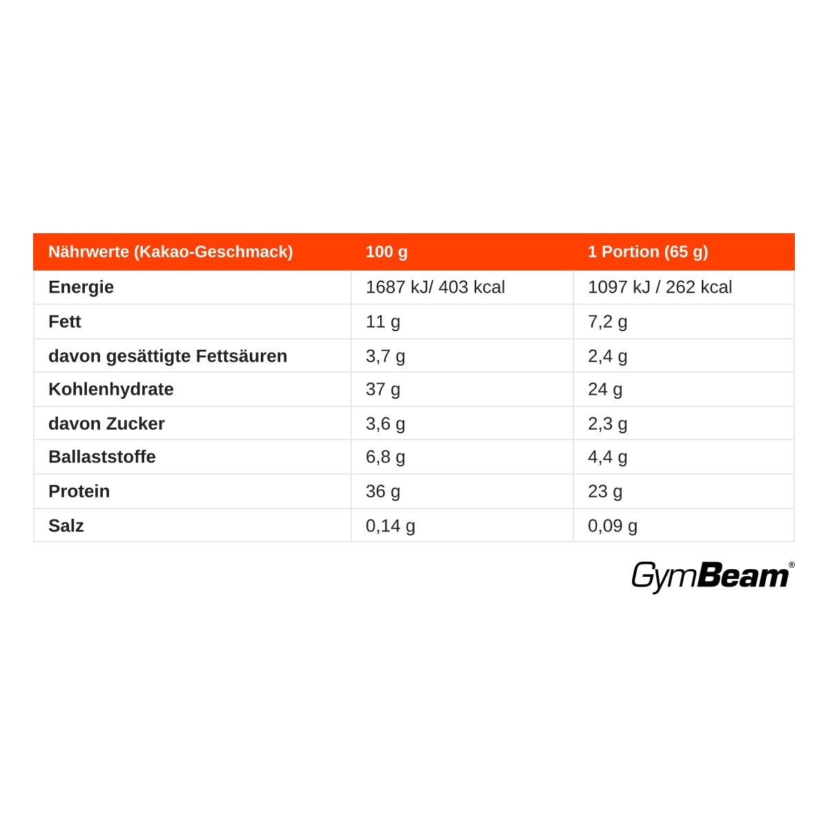 GymBeam Protein-Porridge Hafer-Molkenprotein Pulver