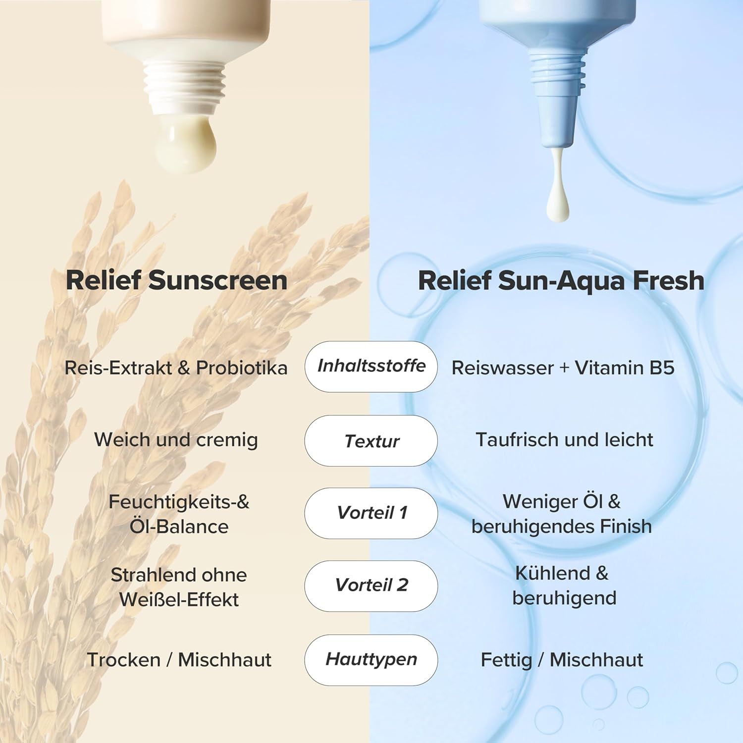 Vergleich: Relief Sun vs. Relief Sun Aqua Fresh. Text und Produktabbildungen. Hintergrund: hellblau.