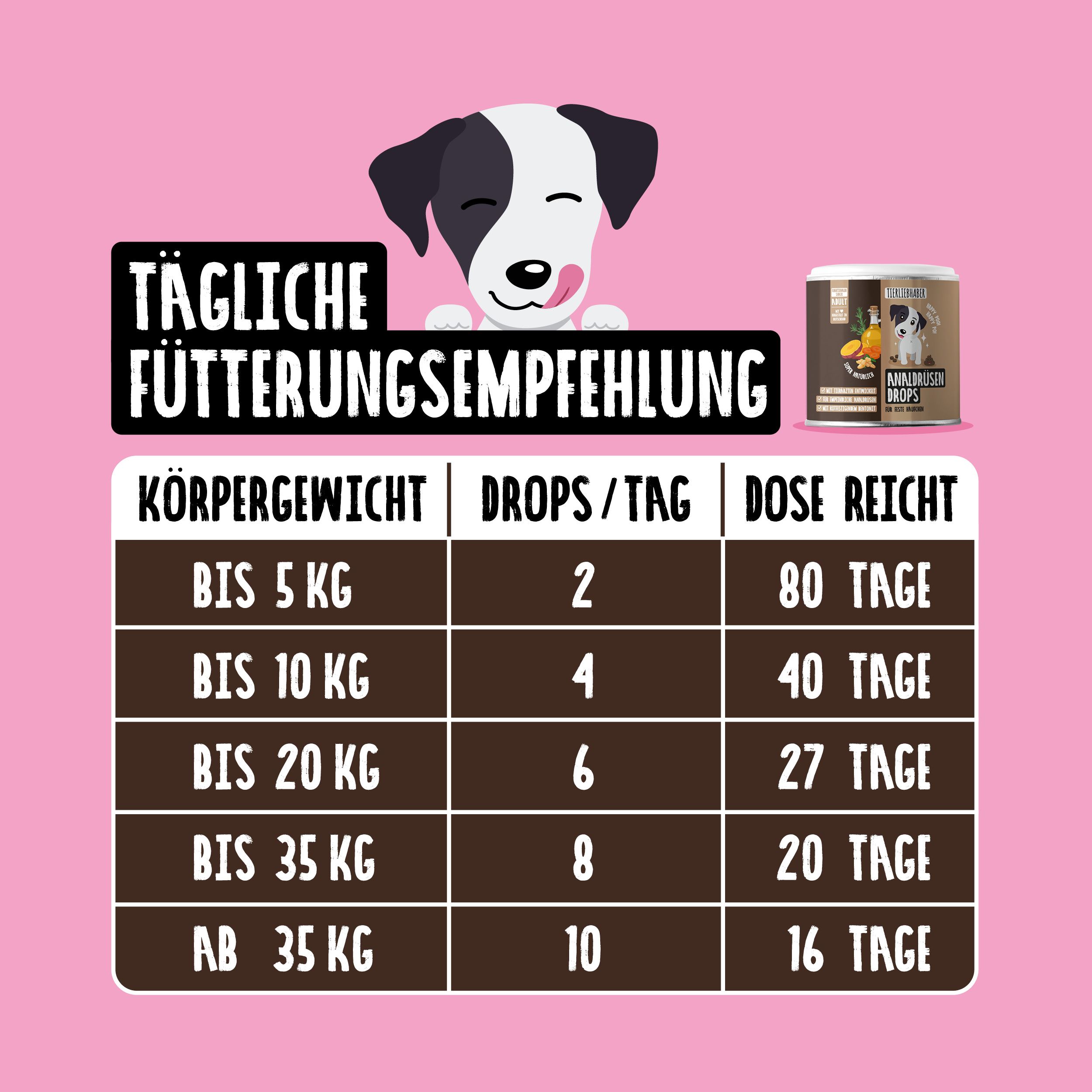 Tierliebhaber Analdrüsen Drops