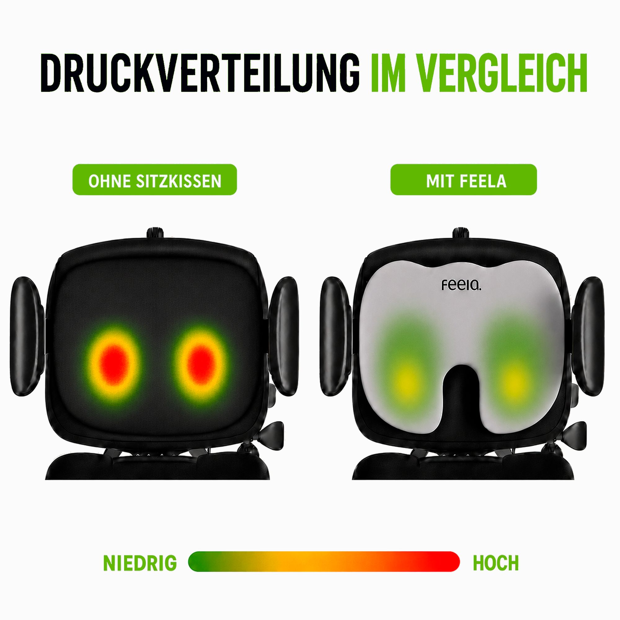 Druckverteilung Vergleich: Ohne Kissen hohe Druckpunkte, mit Kissen gleichmäßig verteilt.