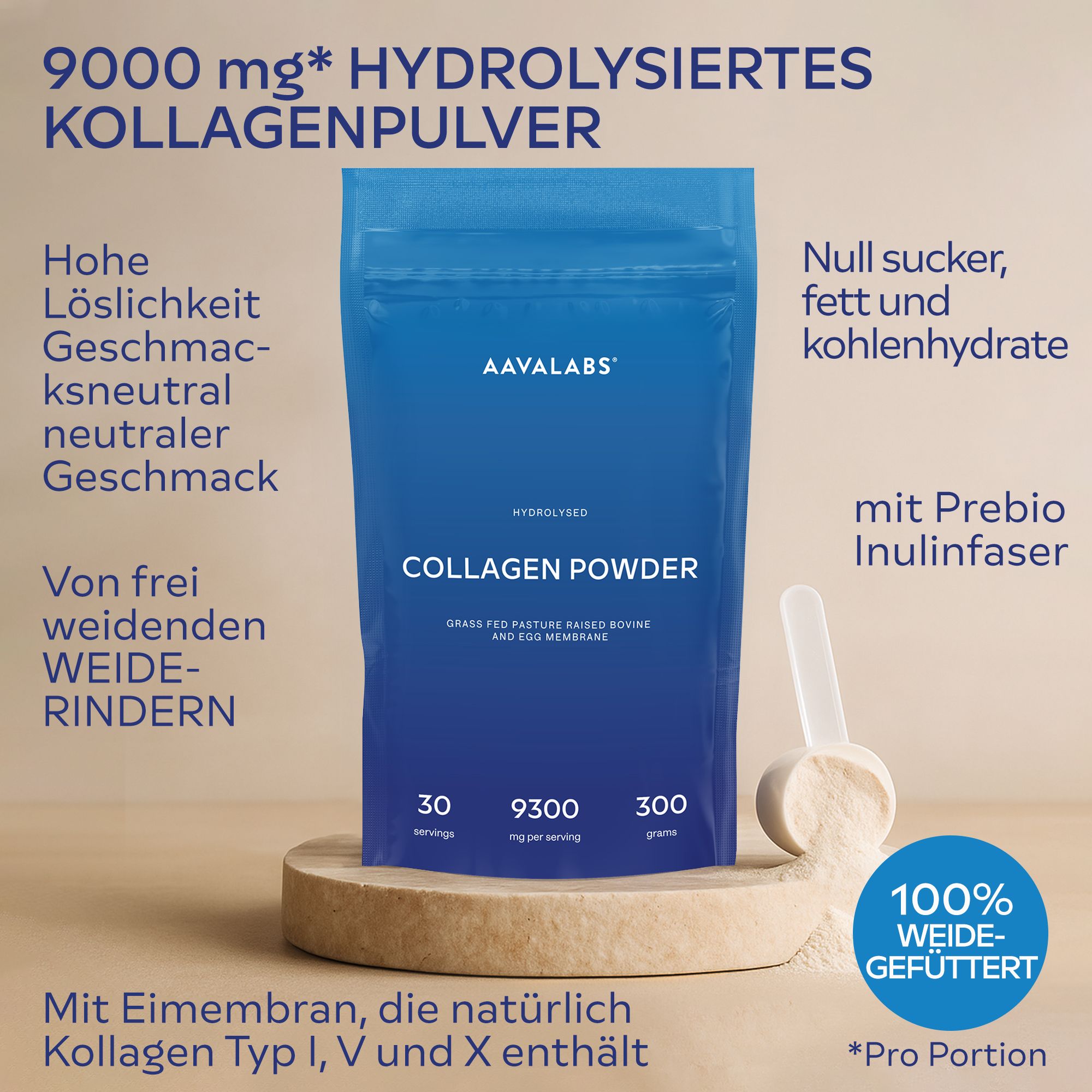 Blaue Tüte mit Text: 9000 mg hydrolysiertes Kollagenpulver. Null Zucker, Fett und Kohlenhydrate. Mit Prebio Inulinfaser.