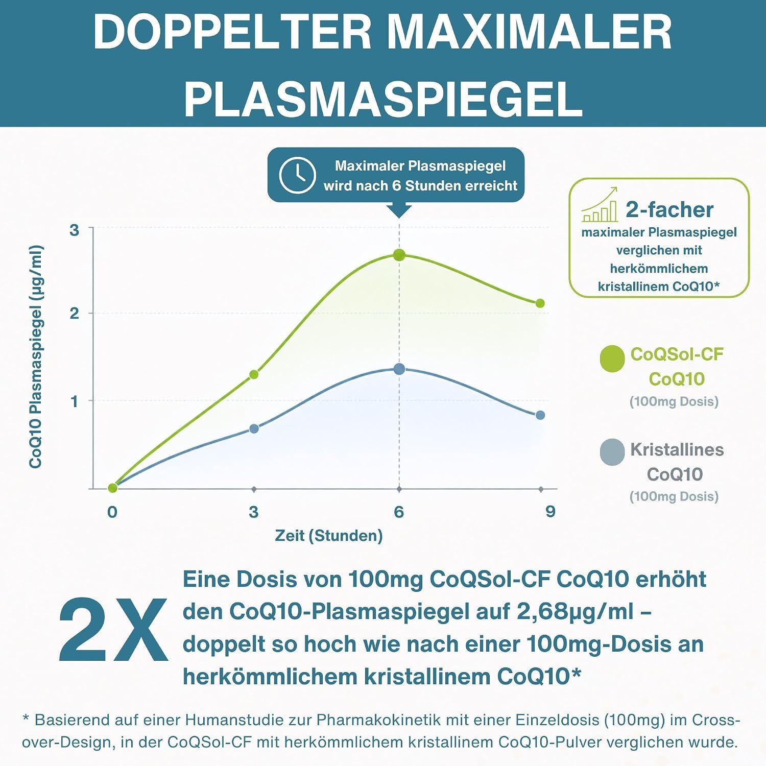 Formuliert mit D-Limonen für Absorption und Vitamin E zum Zellschutz vor oxidativem Stress.