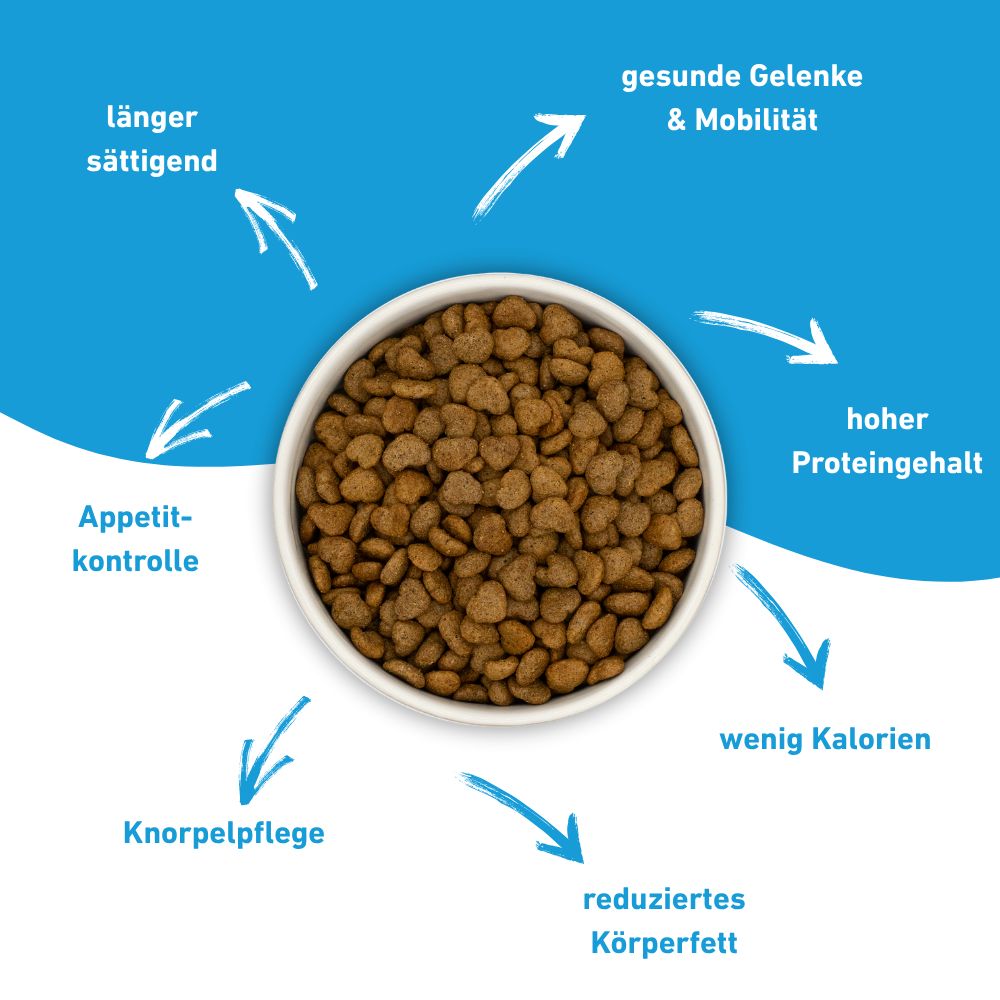 VetLine Trockenfutter mit Peptiden für Hunde - Gewichtskontrolle und Gelenkpflege