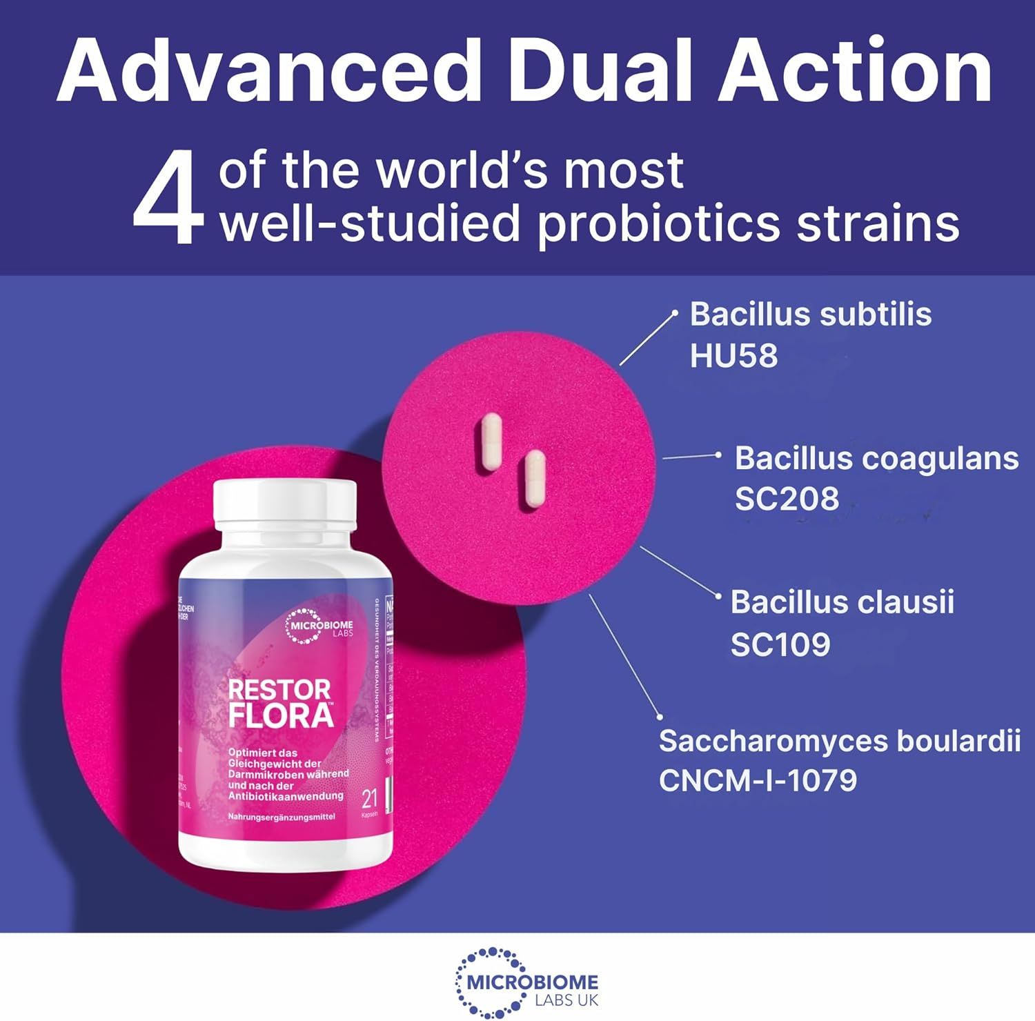 Microbiome Labs RestorFlora