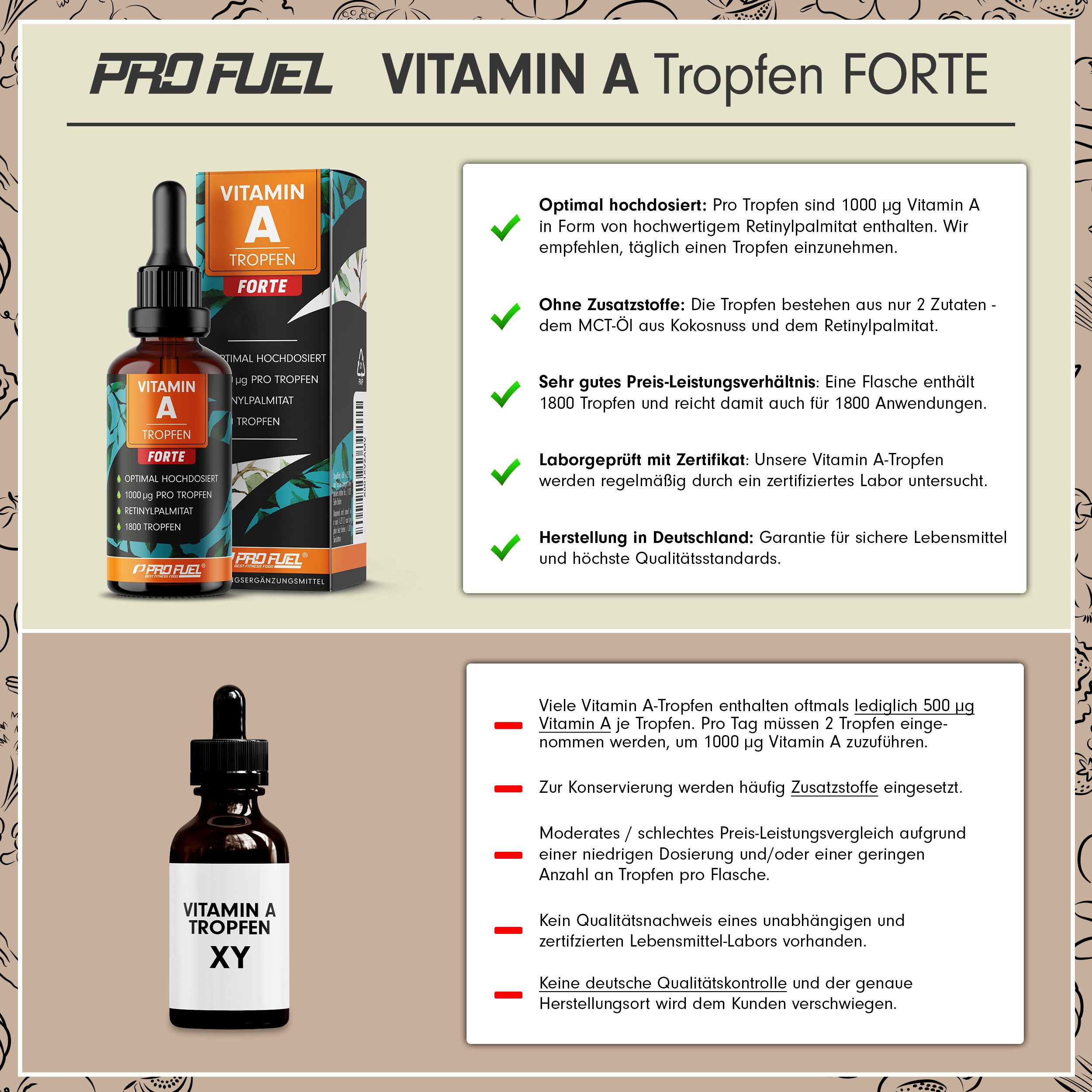 Zwei Flaschen Vitamin A Tropfen Forte, eine mit Pipette, eine ohne. Text und Informationen auf weißem Hintergrund. Zusätzliche Informationen.