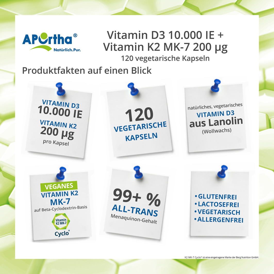 Infografik mit Notizzetteln. Informationen zu Vitamin D3 und K2. 120 vegetarische Kapseln. Glutenfrei, laktosefrei, vegetarisch, allergenfrei.