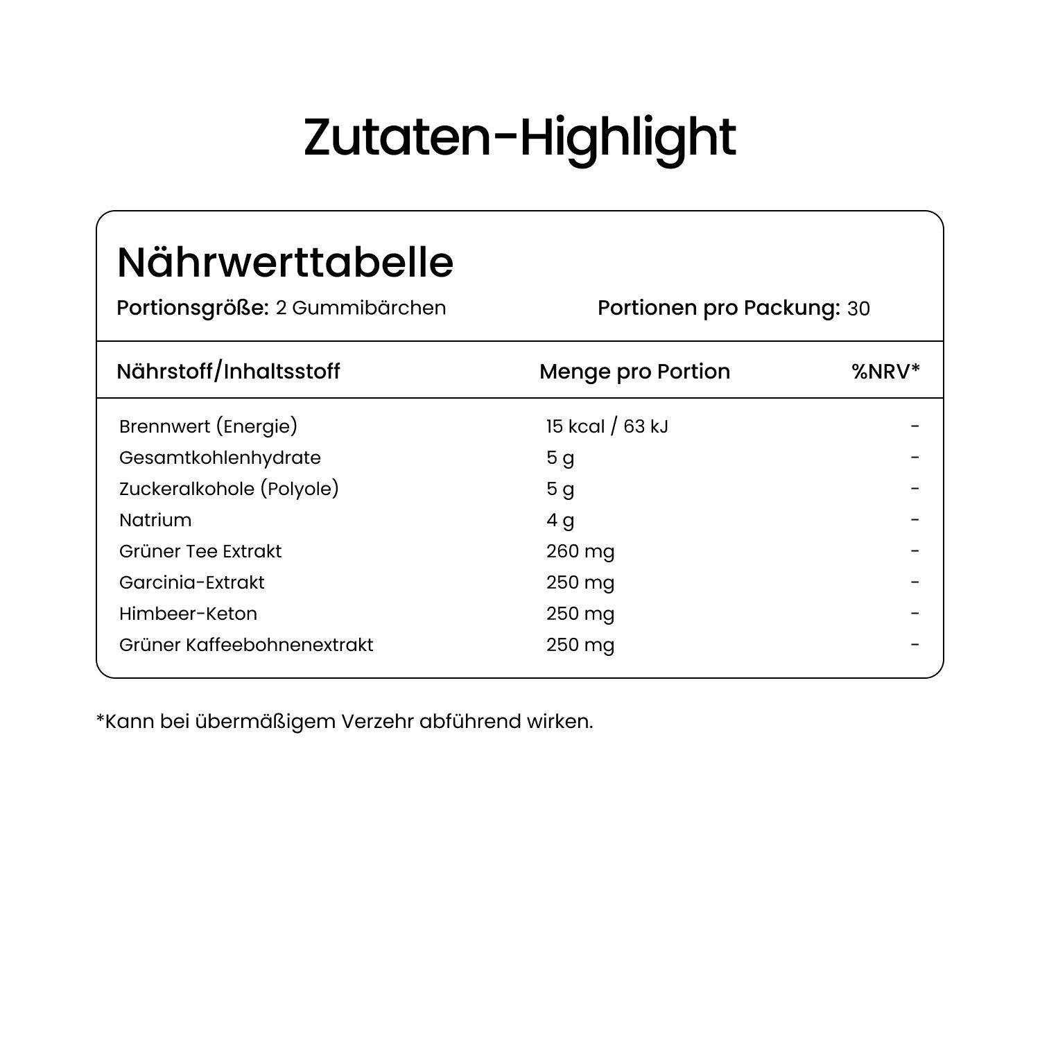 Nährwerttabelle mit Angaben zu Brennwert, Kohlenhydraten, Zuckeralkoholen, Natrium, Grüntee-Extrakt, Garcinia-Extrakt, Himbeer-Keton, Grüner Kaffee.