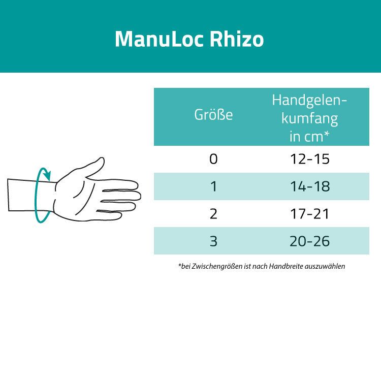 Größentabelle für Handgelenk-Daumenorthese ManuLoc Rhizo. Größen 0-3 mit Handgelenkumfang in cm.