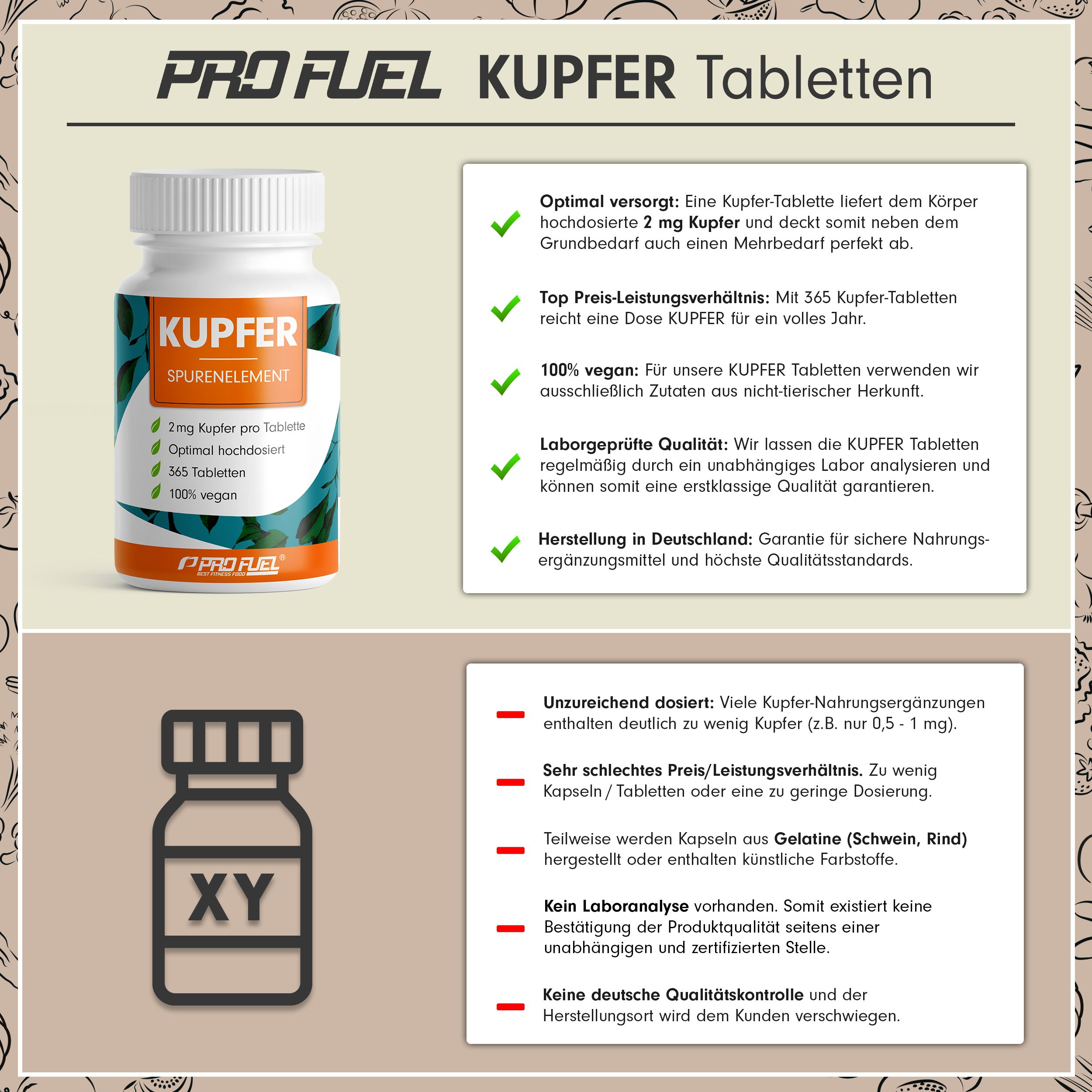 ProFuel - Kupfer Tabletten 365x mit 2 mg Kupfer aus hochwertigem Kupferbisglycinat - 365 Kapsel