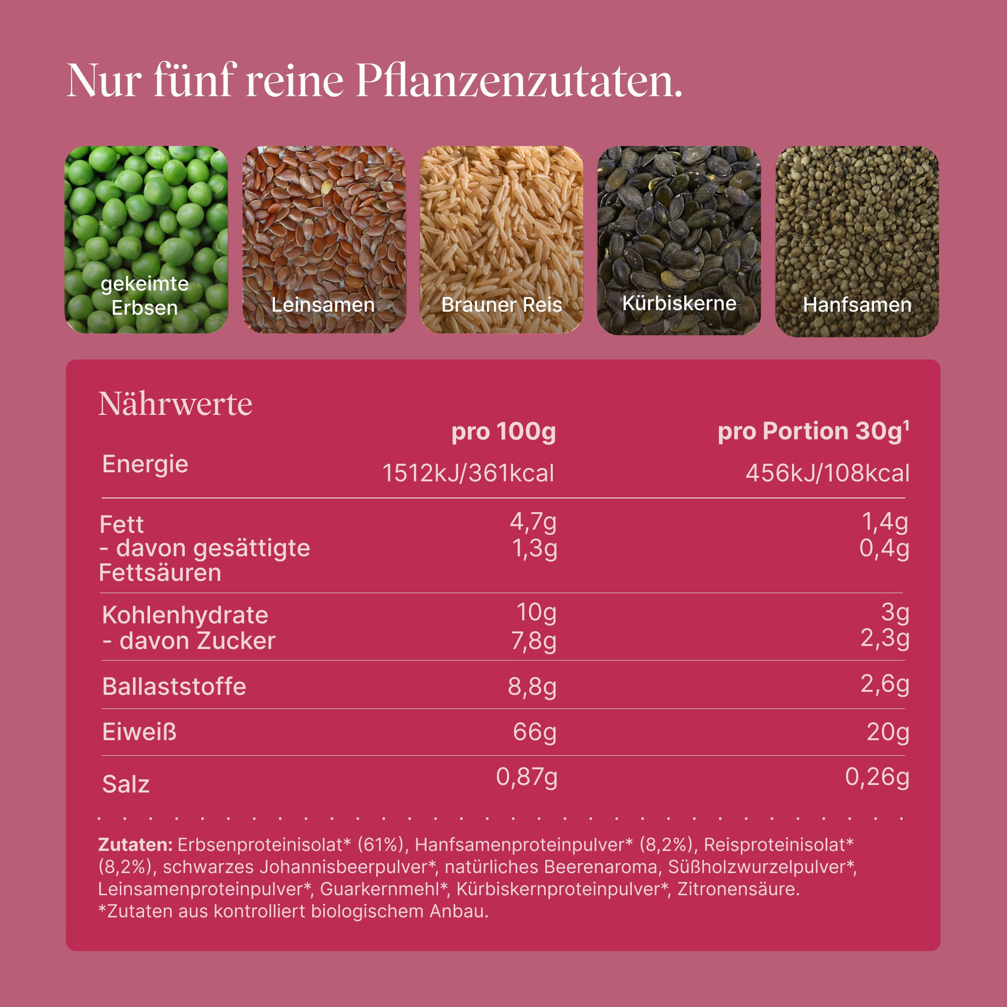 Fünf Zutaten: gekeimte Erbsen, Leinsamen, brauner Reis, Kürbiskerne, Hanfsamen. Nährwerttabelle: Energie, Fett, Kohlenhydrate, Ballaststoffe, Eiweiß, Salz.