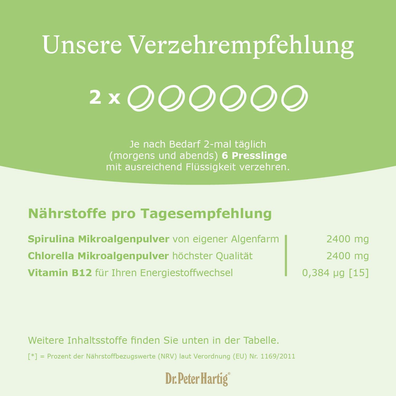 Grüner Hintergrund mit Text: "Unsere Verzehrempfehlung". 2x6 Tabletten. Nährstoffangaben: Spirulina, Chlorella, Vitamin B12.