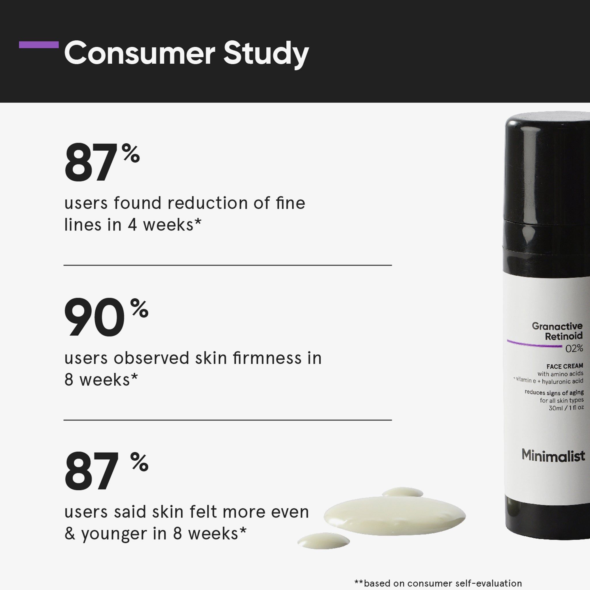 Minimalist, Granactive Retinoid 02% Face Cream