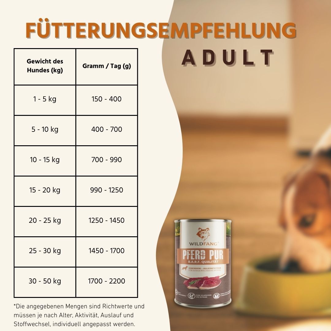 Fütterungsempfehlung für Adult. Tabelle mit Gewichts- und Grammangaben. Dose Nassfutter Pferd pur, BARF Qualität.