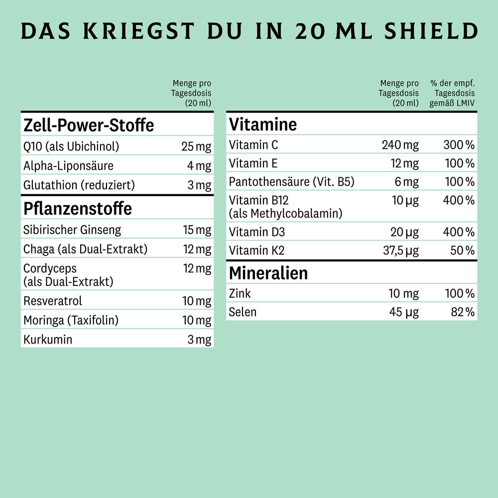 Tabellarische Auflistung von Inhaltsstoffen in 20 ml 'SHIELD'. Enthält Zell-Power-Stoffe, Vitamine und Mineralien. Prozentangaben der empfohlenen Tagesdosis.