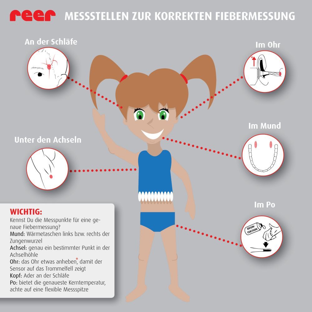 Illustration eines Kindes mit eingezeichneten Messstellen für Fieber. Text mit Erklärungen.