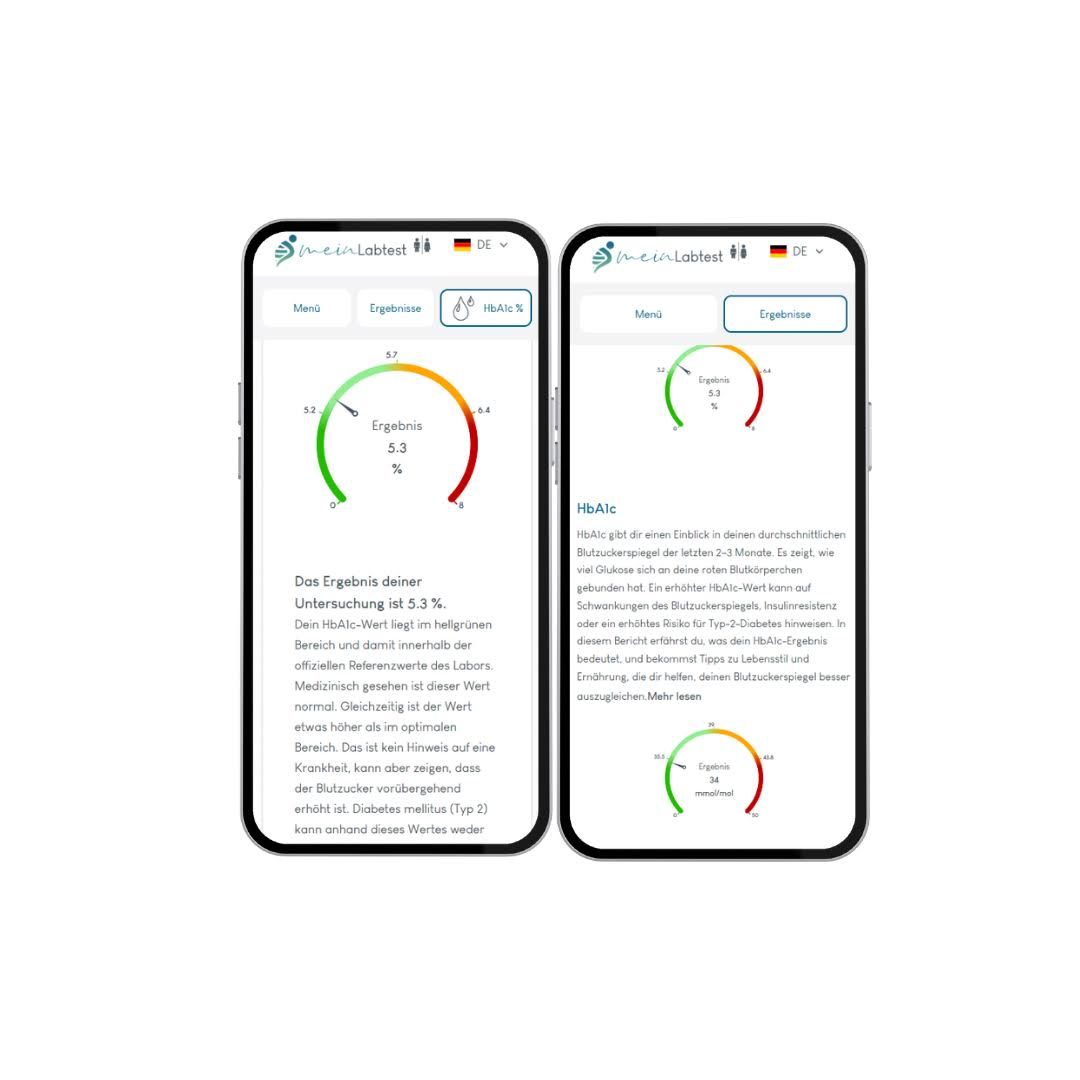 Zwei Smartphones mit Testergebnissen. Kreisdiagramme mit farbiger Anzeige. Textliche Erläuterungen. Meinlabtest-Logo.