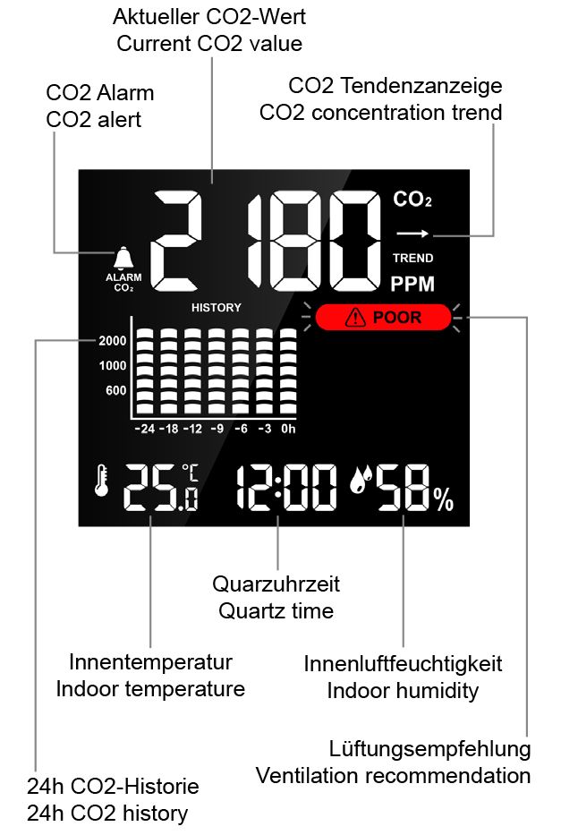 techno line CO₂-Messgerät WL 1025