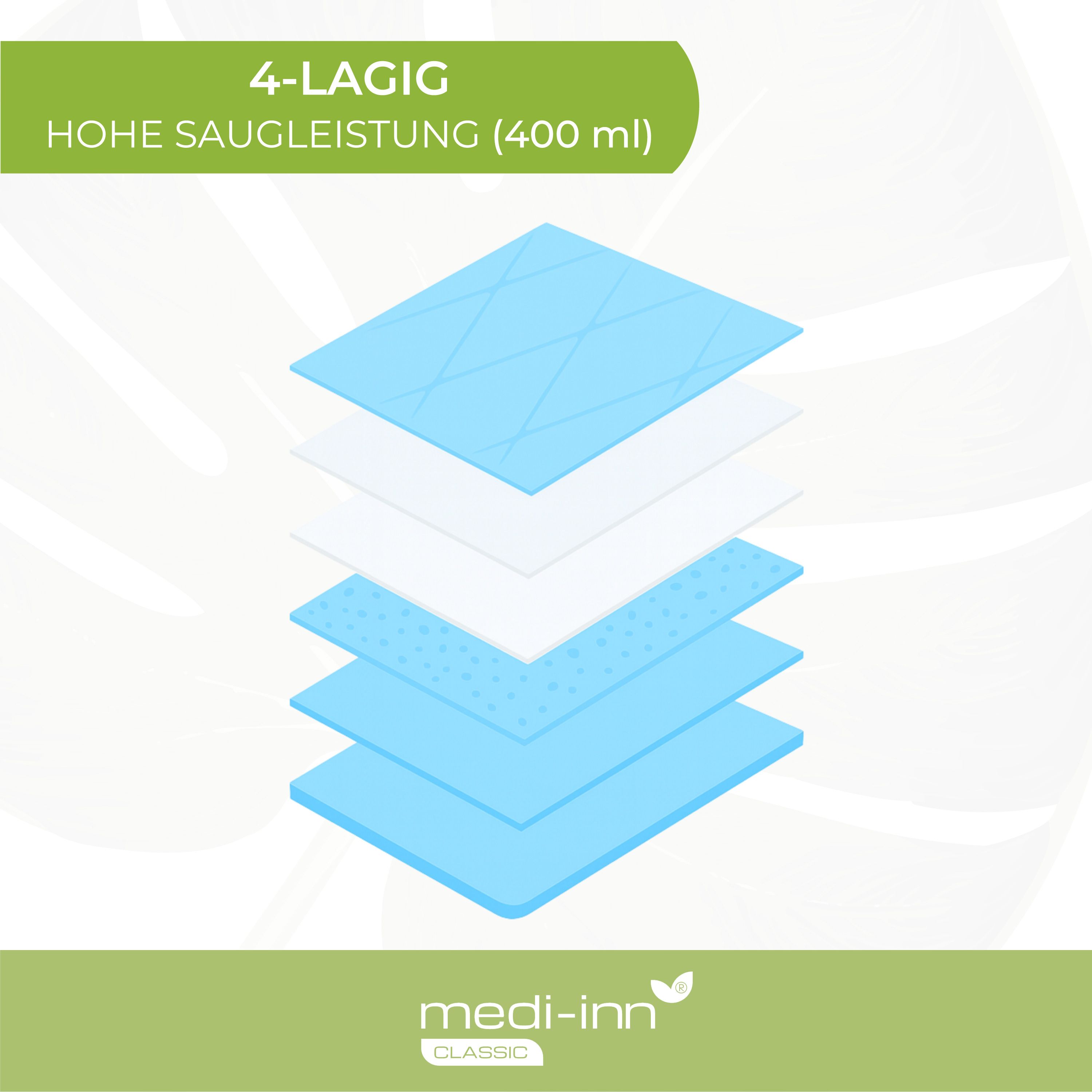 Explosionszeichnung einer 4-lagigen Krankenunterlage. Text: "4-LAGIG", "HOHE SAUGLEISTUNG (400 ml)". Logo: medi-inn classic.