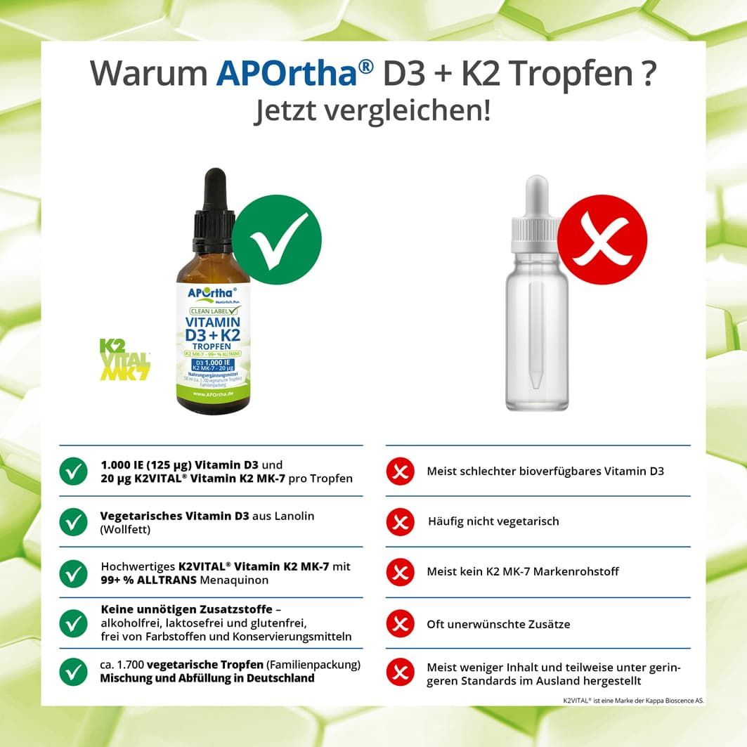 APOrtha® Vitamin D3 1.000 IE + Vitamin K2VITAL® 20 µg - Tropfen