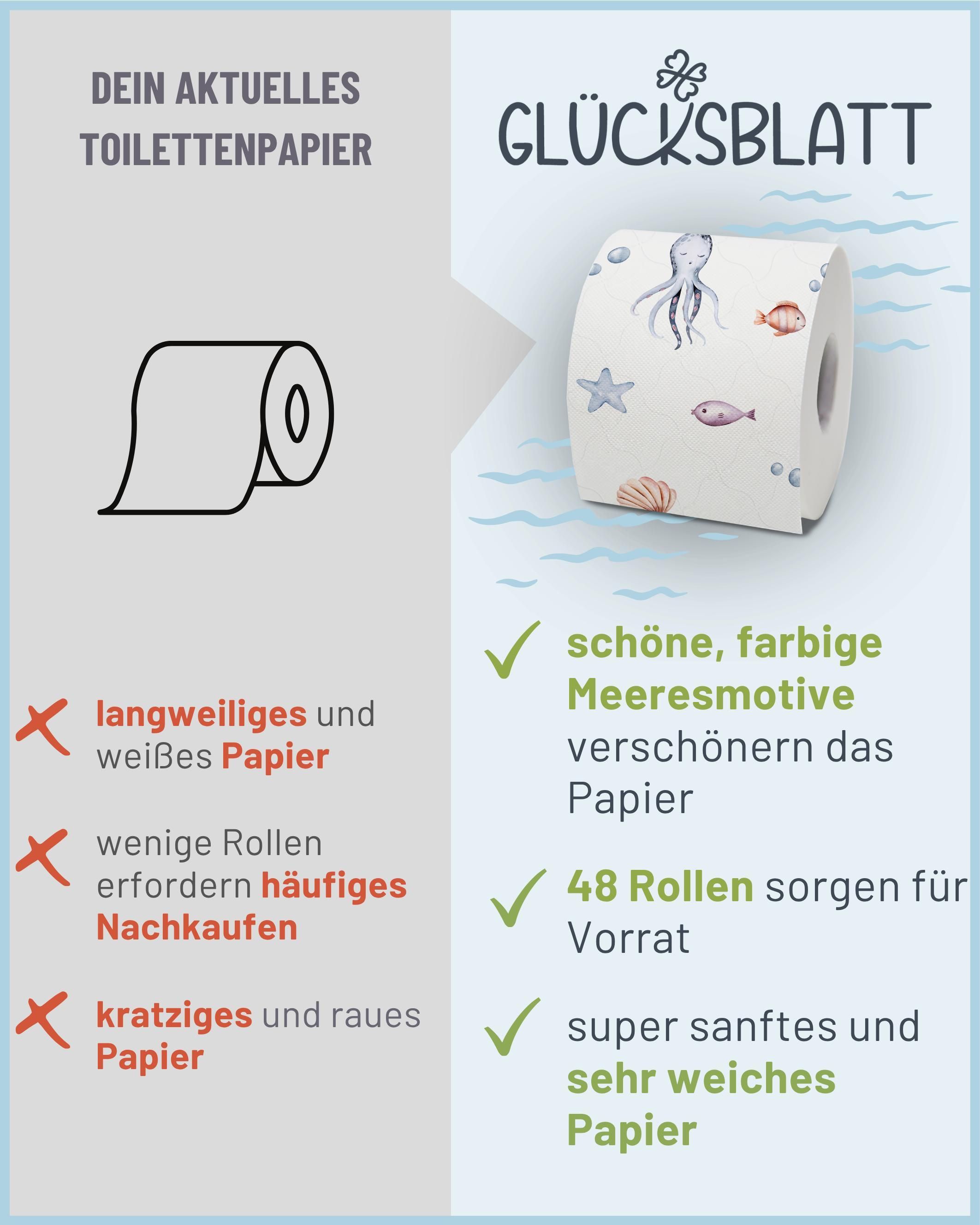 Vergleich Toilettenpapier. Links: langweiliges Papier. Rechts: Glücksblatt Papier mit Meeresmotiven. Text: 48 Rollen, super sanftes Papier.