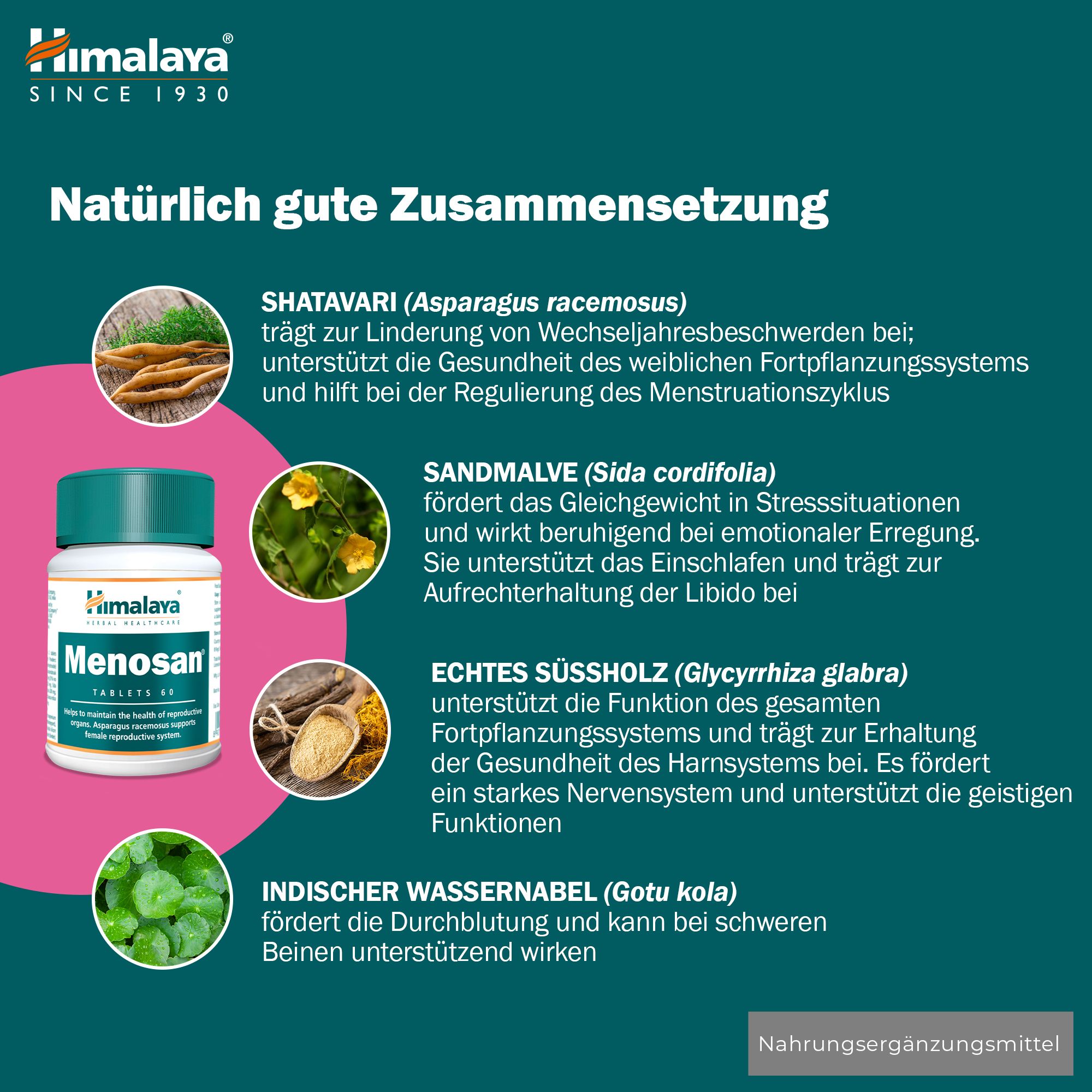Himalaya Menosan Tablettenbehälter neben Darstellungen von Inhaltsstoffen.