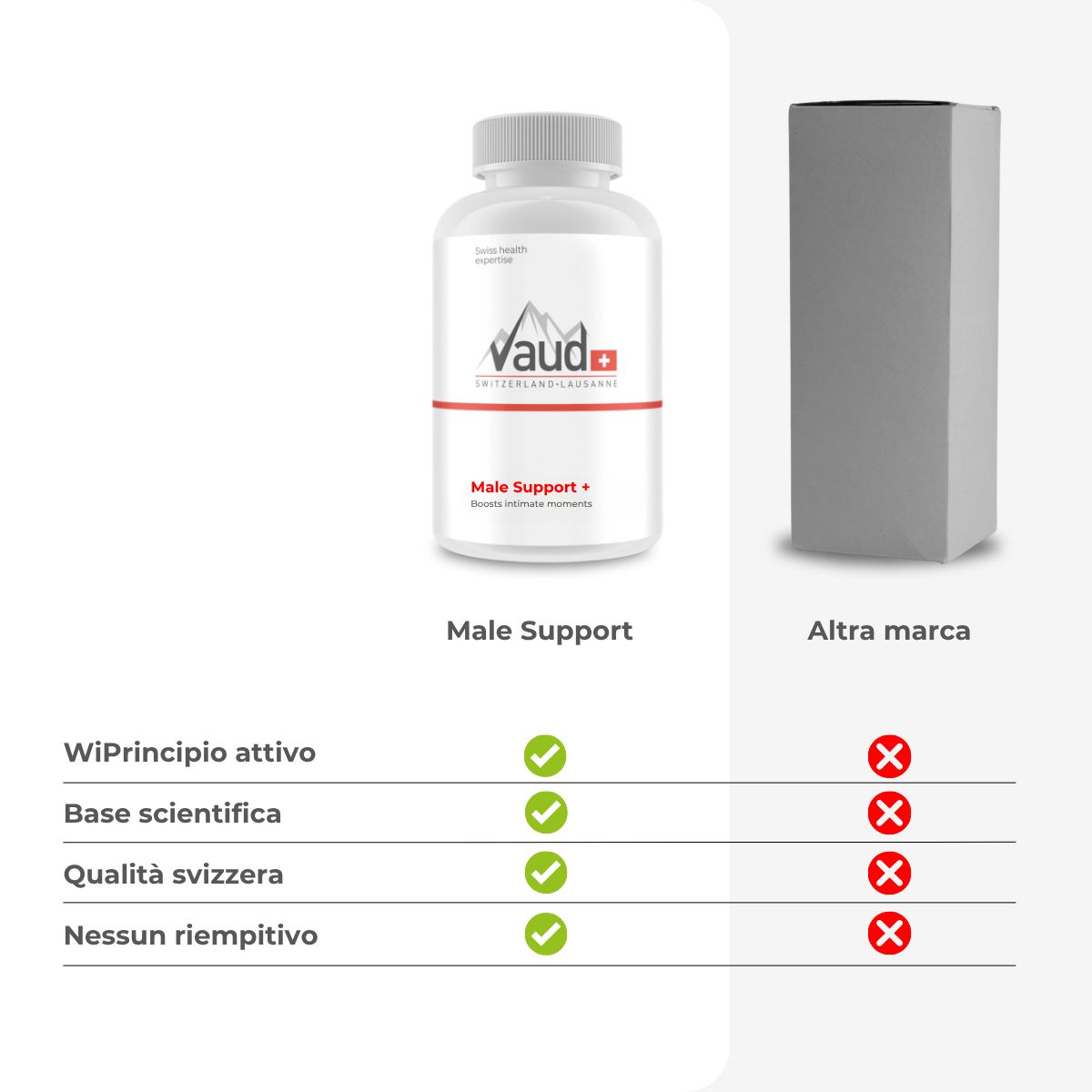 Flacone bianco e scatola. Testo: Male Support. Confronto: Principio attivo, base scientifica, qualità svizzera.