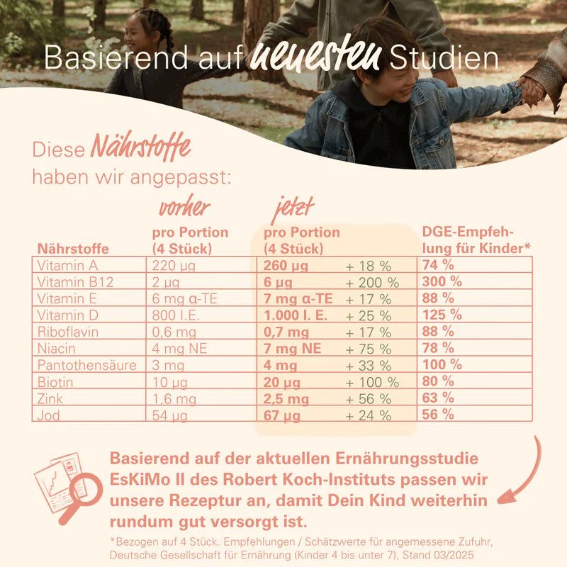 Tabelle mit Nährstoffvergleich für wowtamins Kids Complete Gummies. Zeigt Veränderungen in der Nährstoffzusammensetzung.