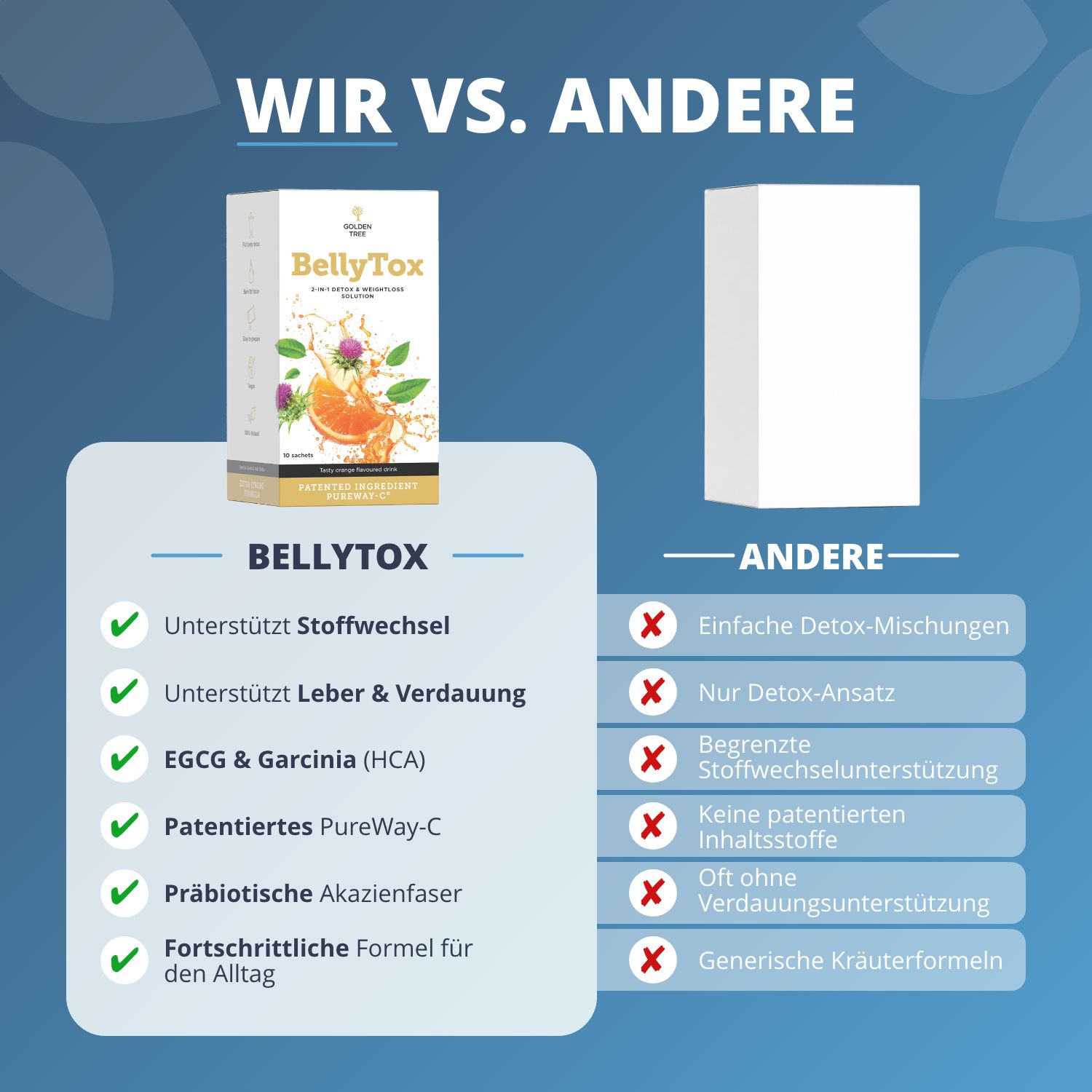 Vergleich Golden Tree BellyTox mit 'anderen' Produkten. Vorteile: Stoffwechsel, Leber, EGCG, PureWay-C.