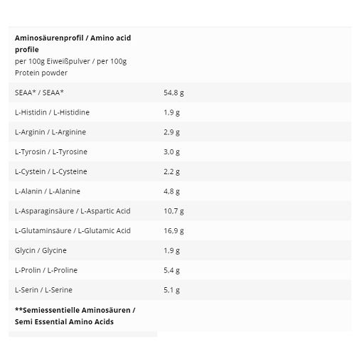 Aminosäurenprofil von INLEAD Whey Protein: SEAA, L-Histidin, L-Arginin, L-Tyrosin, L-Cystein, L-Alanin, L-Asparaginsäure, L-Glutaminsäure, Glycin, L-Prolin, L-Serin.