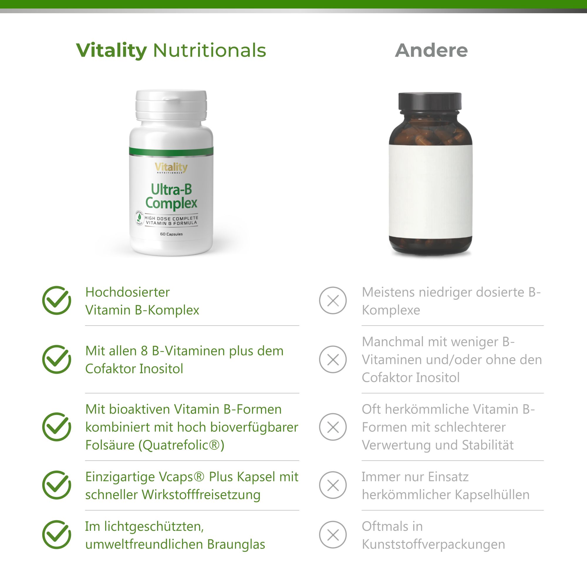 Vitality Nutritionals Ultra-B-Komplex