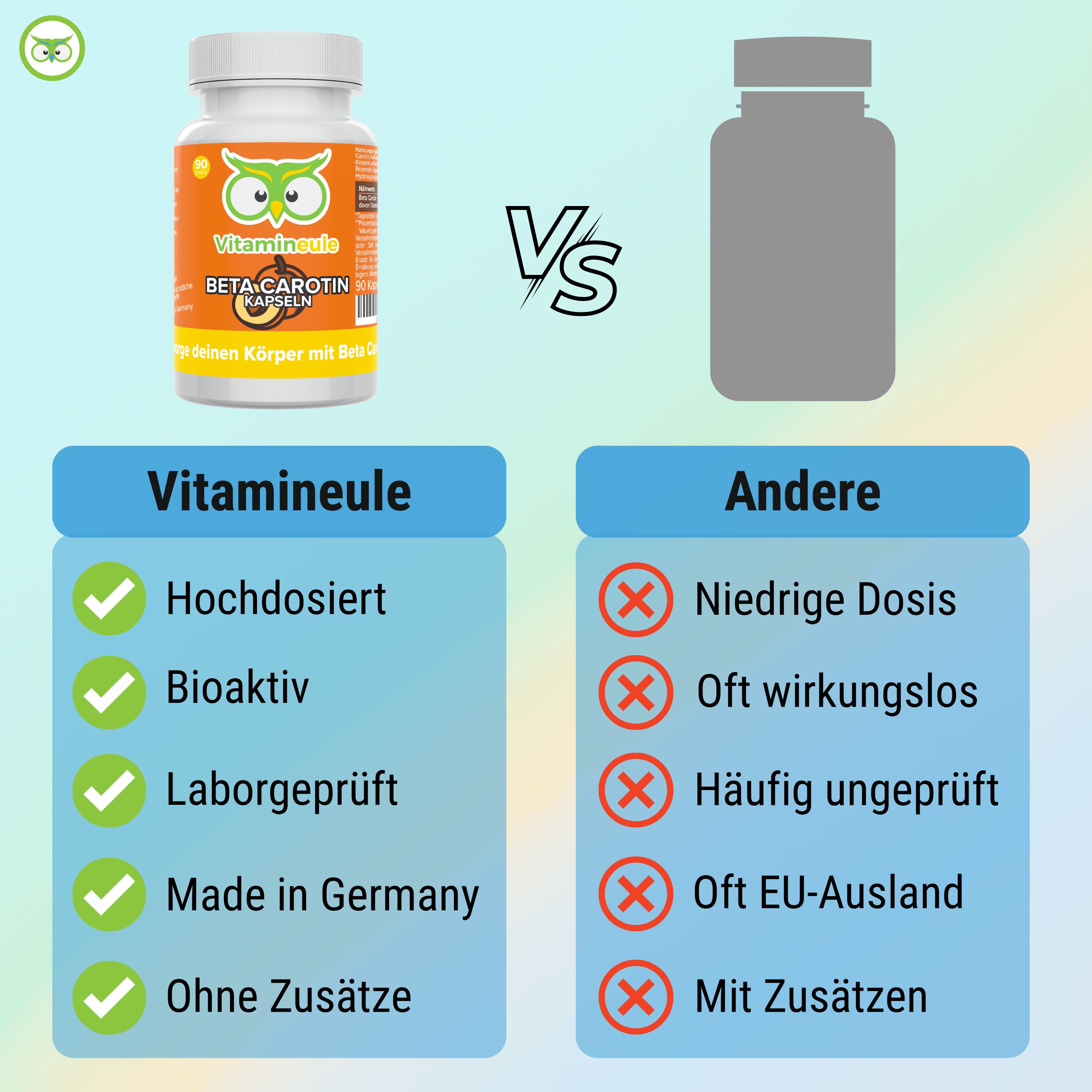Vergleich Vitamineule® vs. Andere. Vitamineule®: Hochdosiert, Bioaktiv, Laborgeprüft, Made in Germany, Ohne Zusätze. Andere: Niedrige Dosis, Oft wirkungslos.