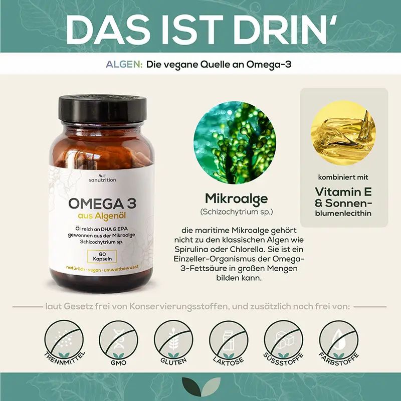 Infografik: Sanutrition Omega-3 aus Algenöl, Mikroalgen als Quelle, kombiniert mit Vitamin E.
