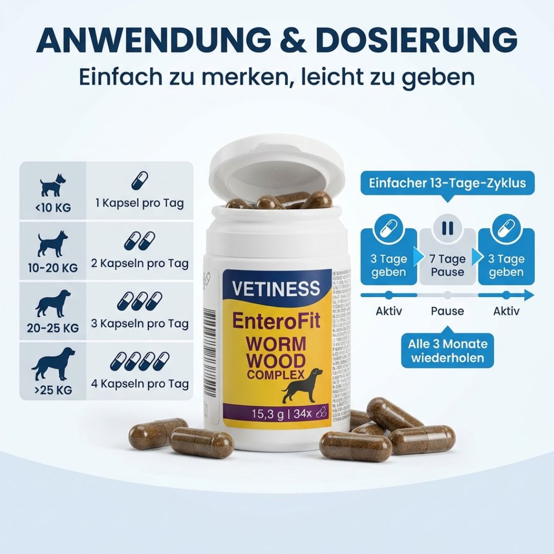 Dosierungstabelle für Hunde. Kapselanzahl pro Tag nach Gewicht. 13-Tage-Zyklus: 3 Tage geben, 7 Tage Pause, 3 Tage geben. Produkt und Kapseln.