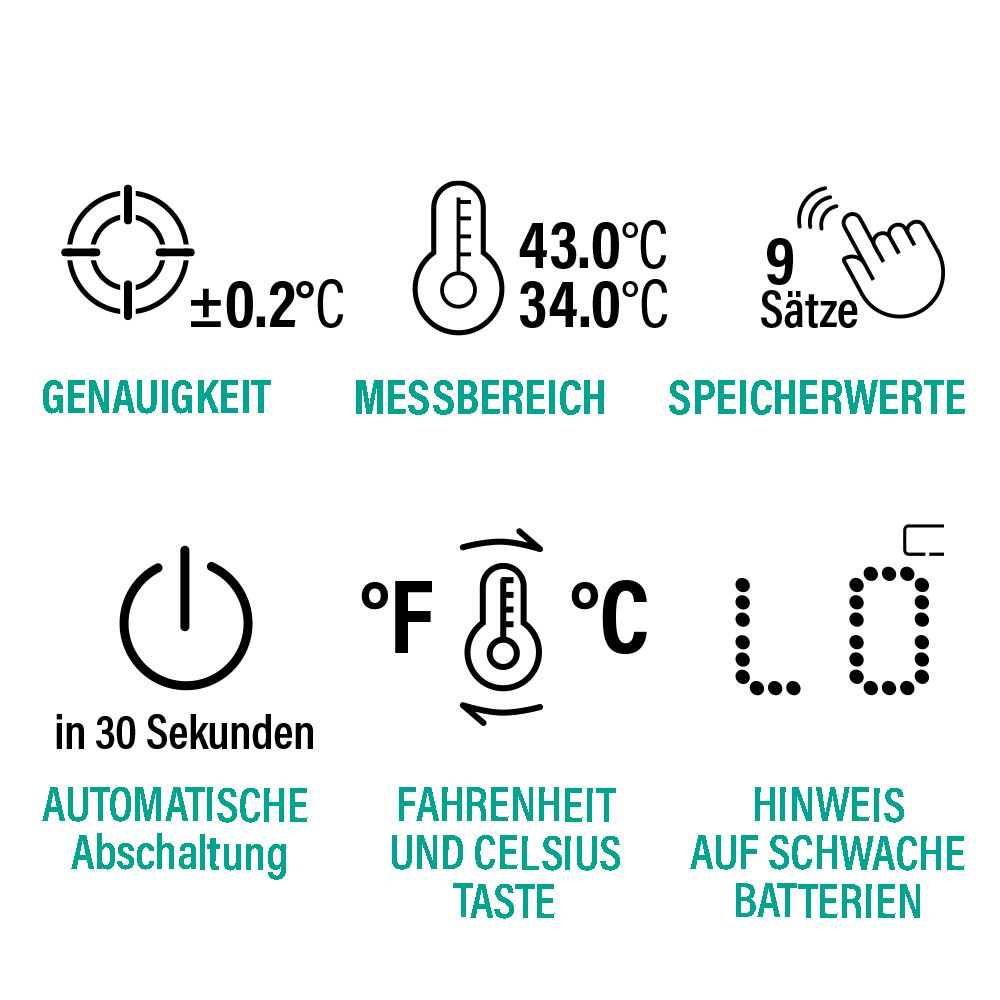Symbole: Genauigkeit, Messbereich, Speicherwerte, automatische Abschaltung, Fahrenheit/Celsius, Batterie.