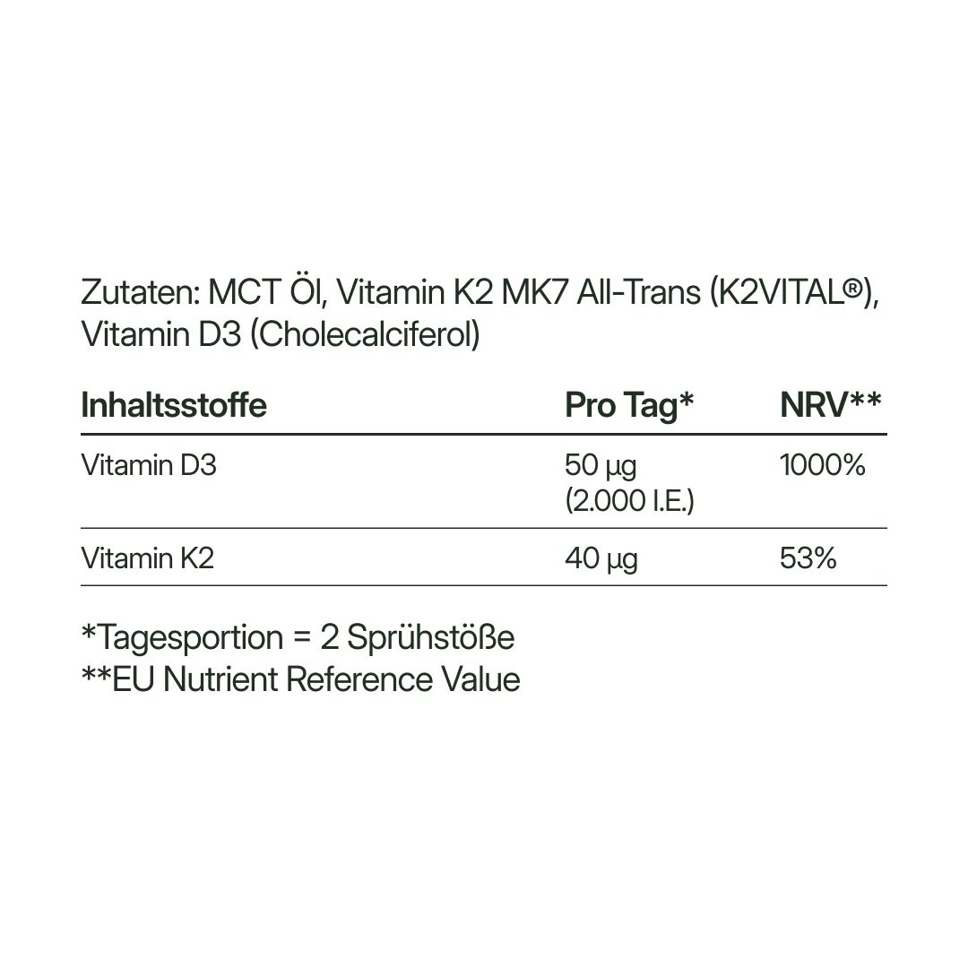 Tabelle mit Inhaltsstoffen: Vitamin D3 und K2. Angaben zu Menge und % des Nährstoffbezugswerts.