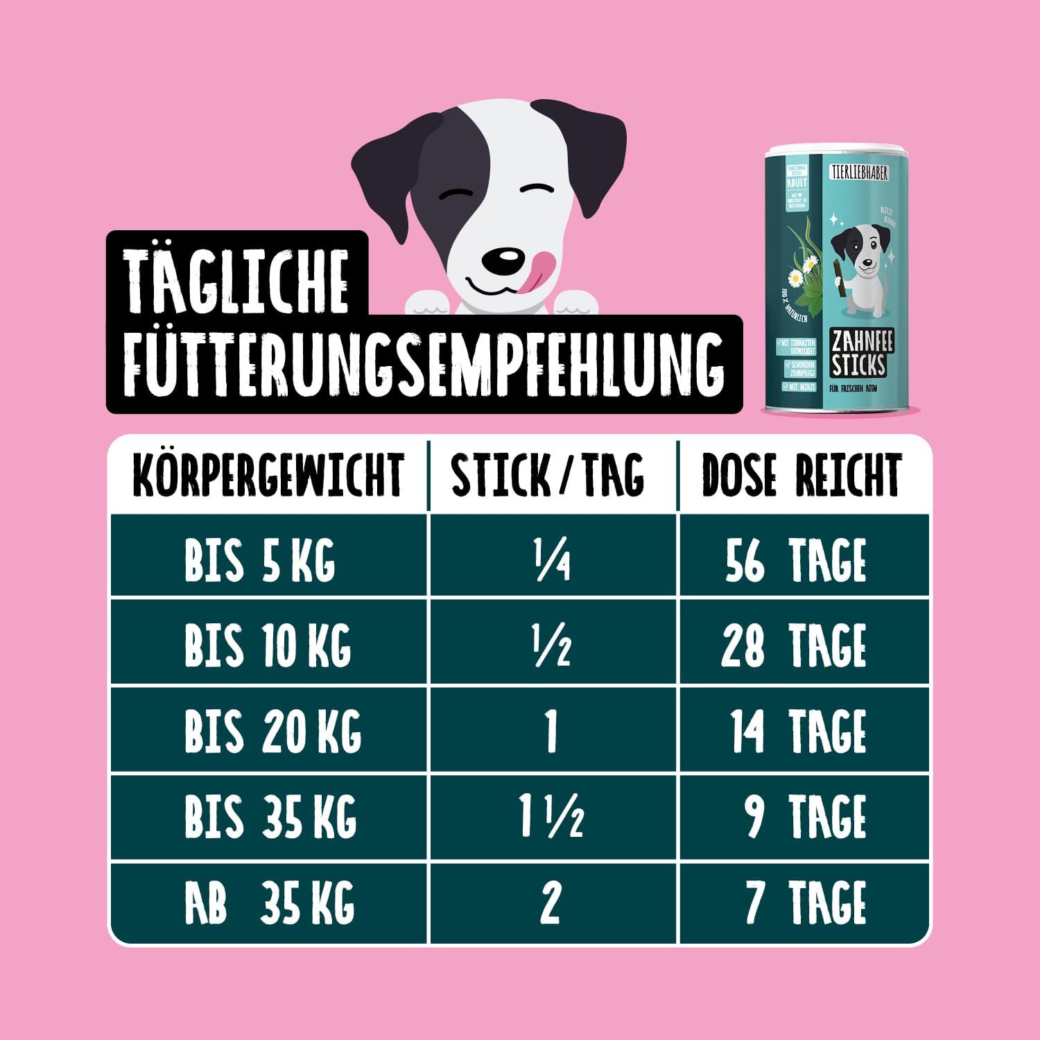 Tägliche Fütterungsempfehlung für Zahnfee Sticks. Tabelle mit Körpergewicht, Sticks/Tag und Dosierung.