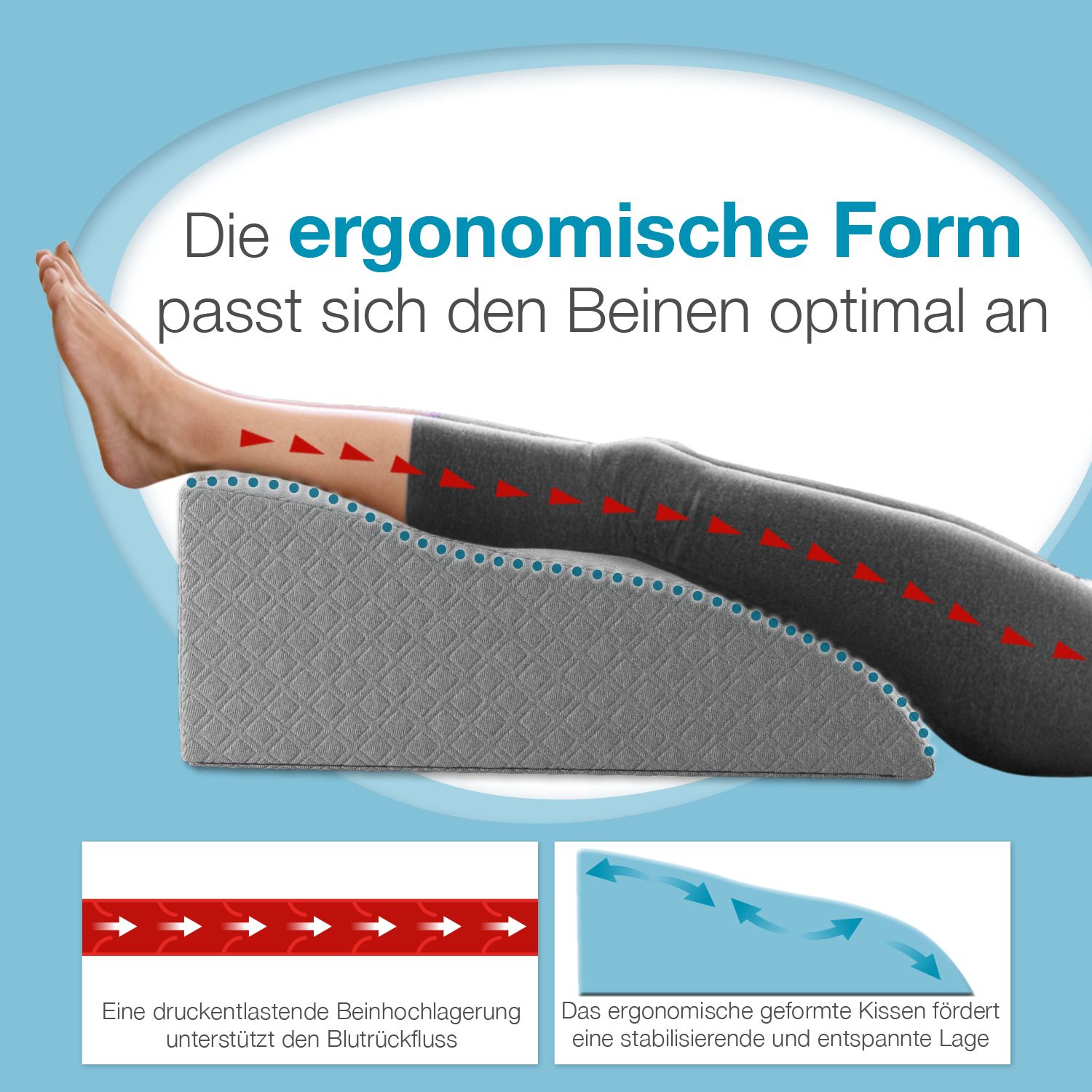 Beine auf Venenkissen. Text: Ergonomische Form. Illustrationen: Blutfluss, entspannte Lage.