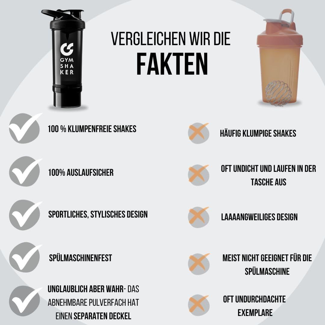 Gymshaker Protein Shaker mit Pulverfach Trinkflasche 1 St Flaschen